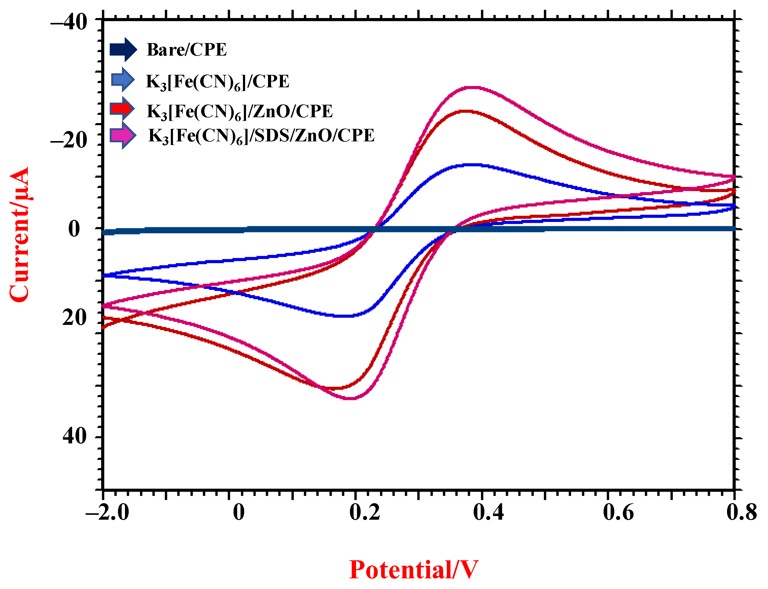 Bioengineering 09 00521 g001