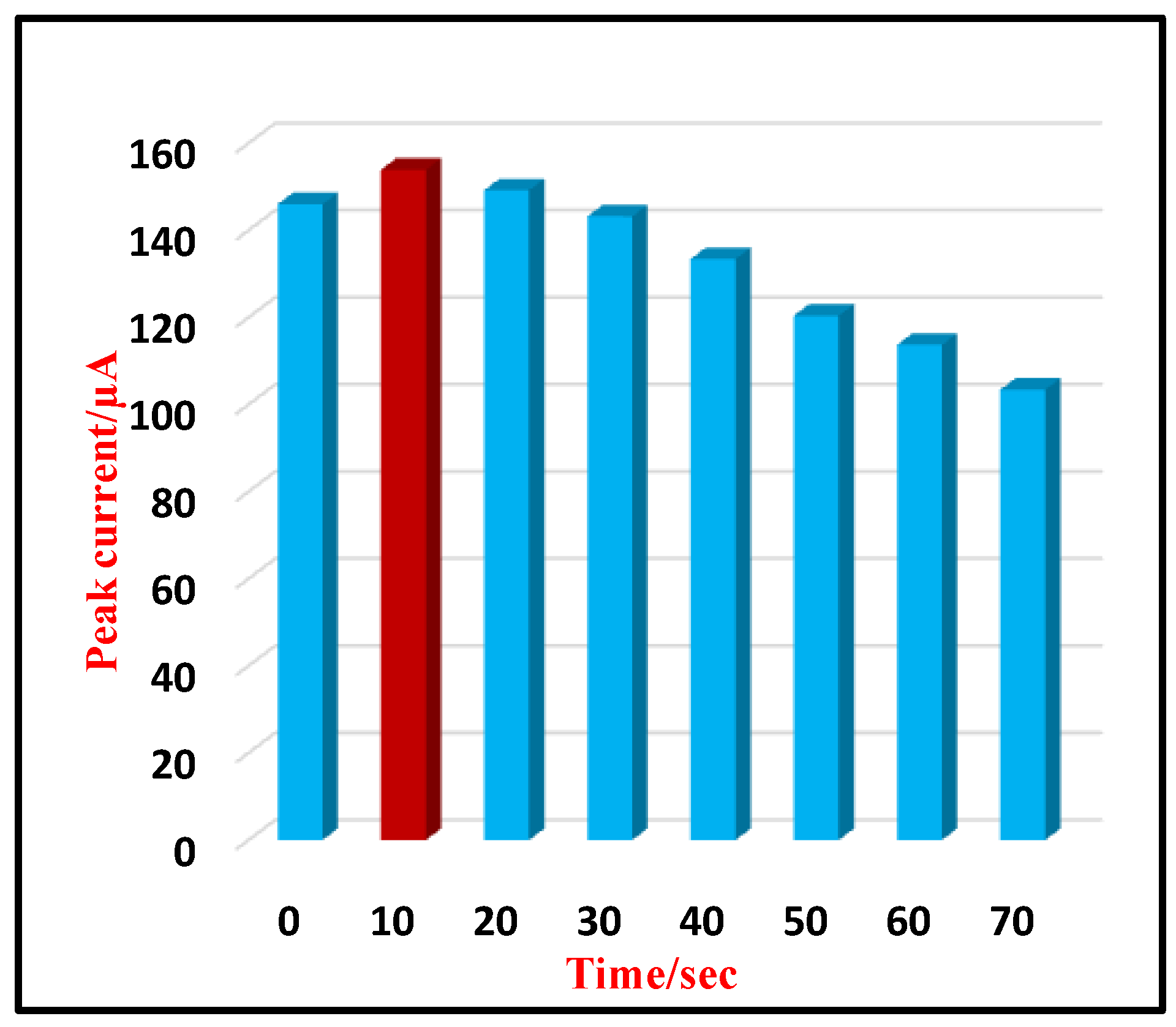 Bioengineering 09 00521 g004
