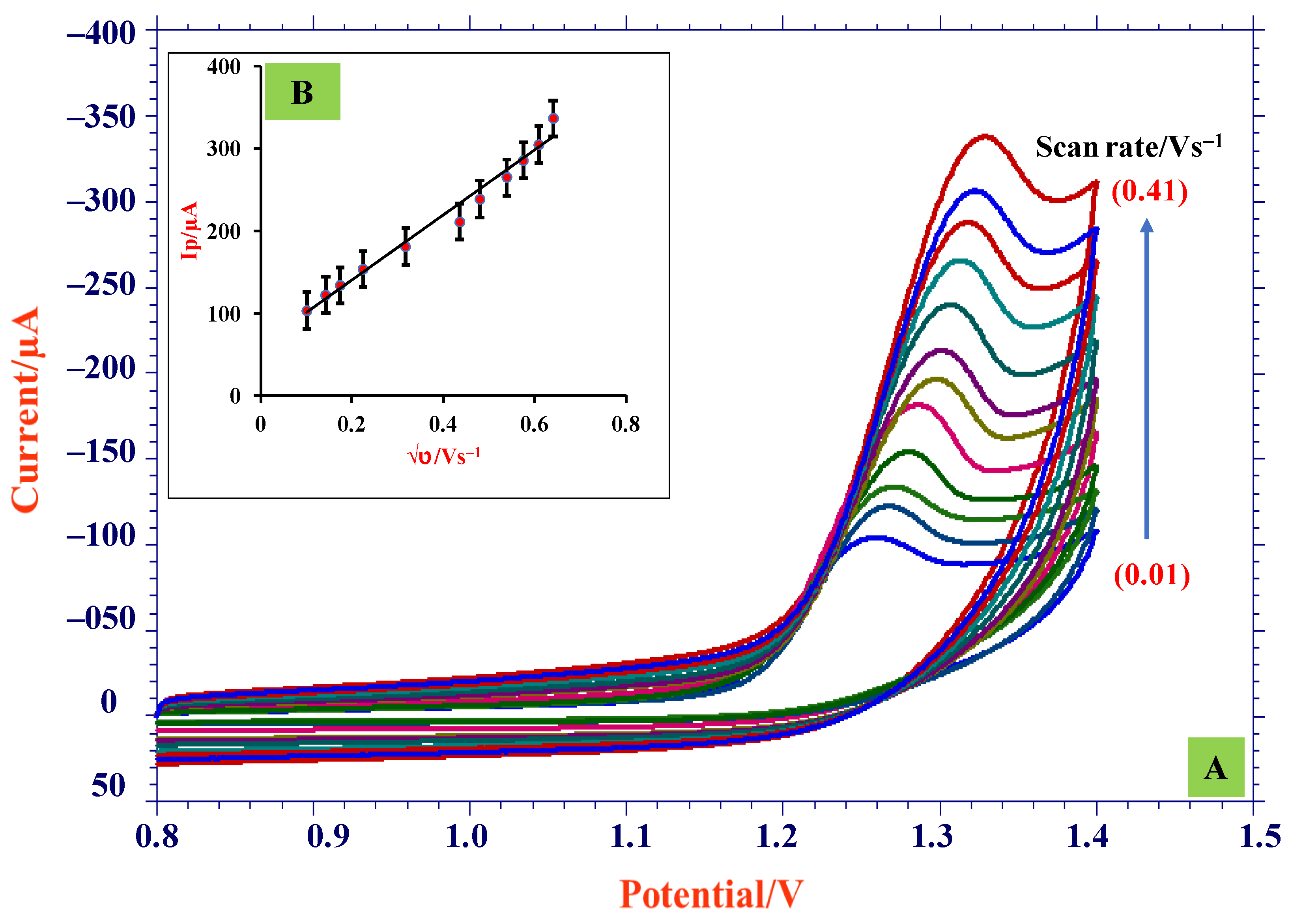 Bioengineering 09 00521 g006a