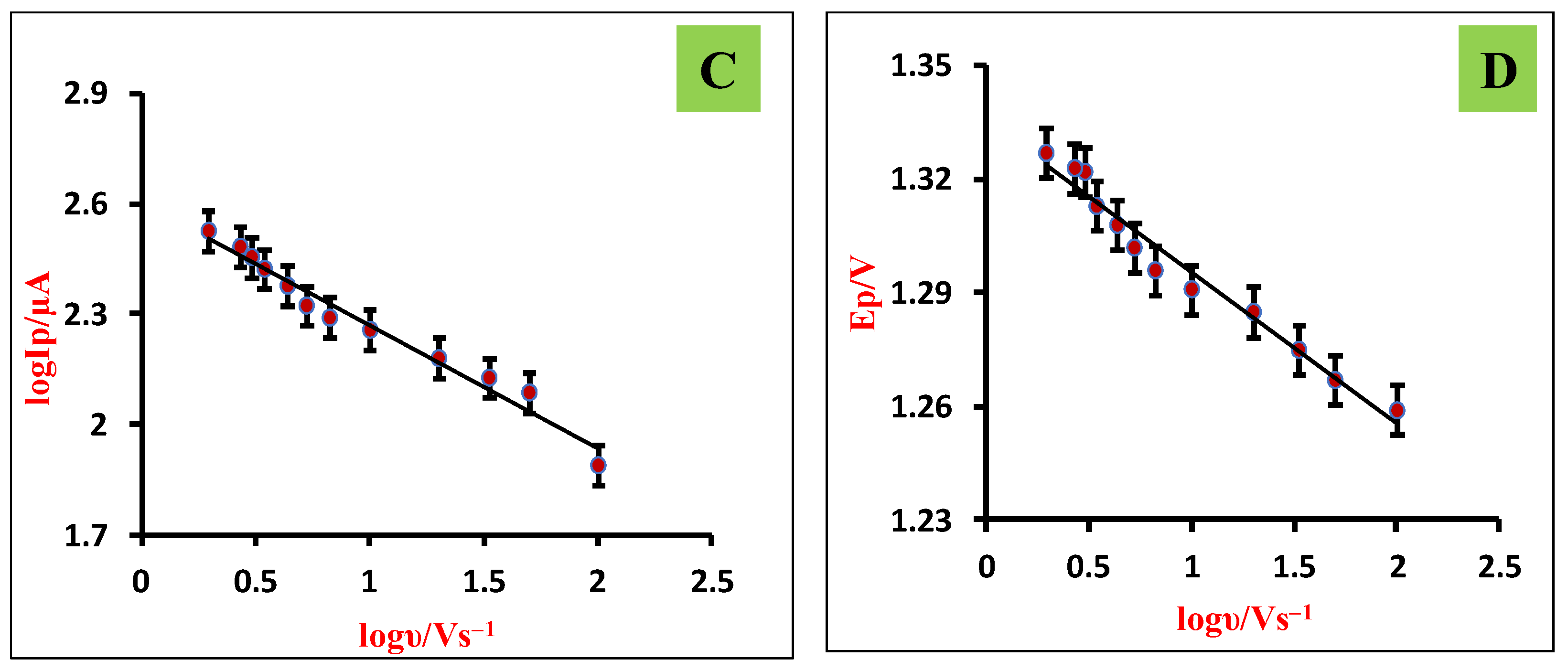 Bioengineering 09 00521 g006b