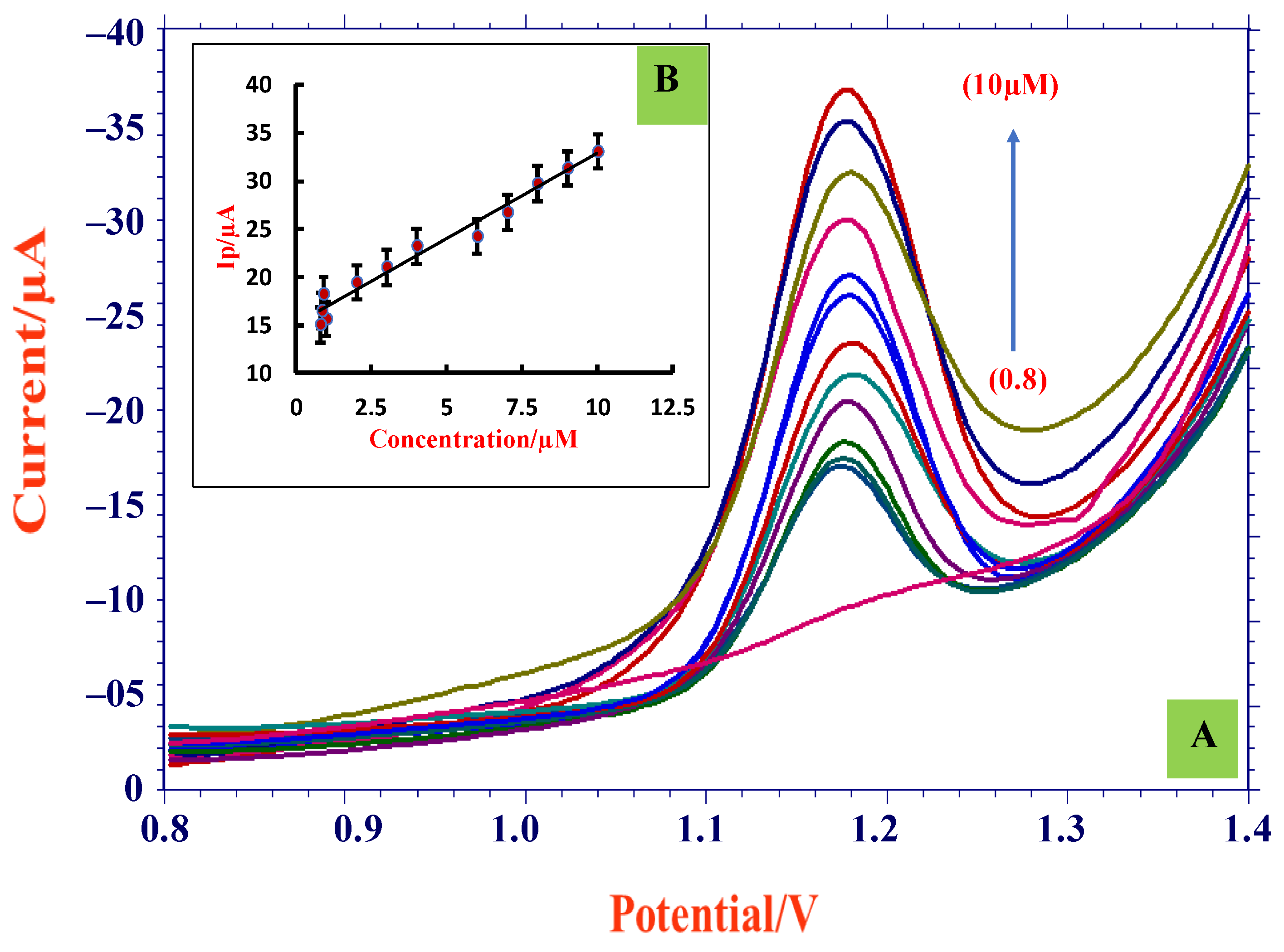 Bioengineering 09 00521 g007
