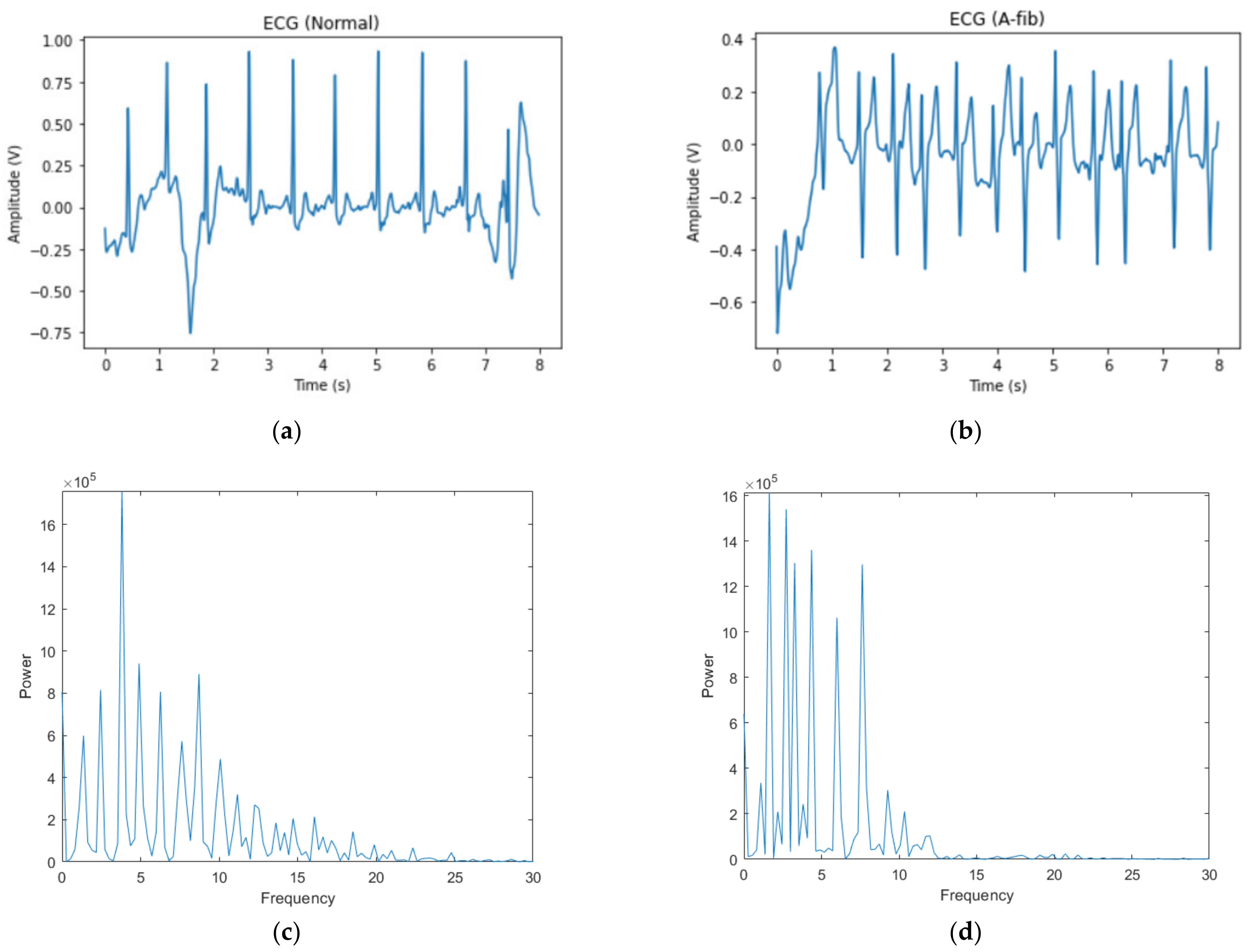 Bioengineering 09 00523 g002