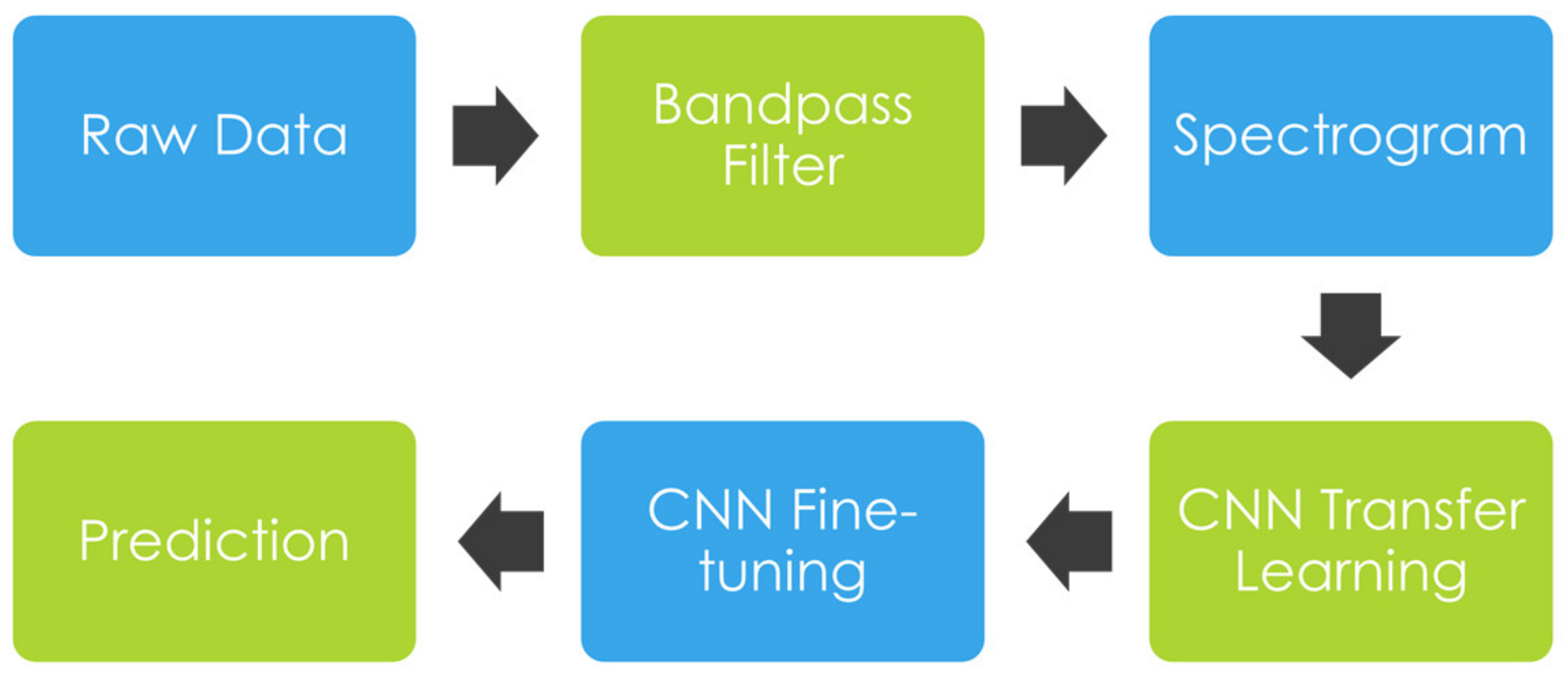Bioengineering 09 00523 g003