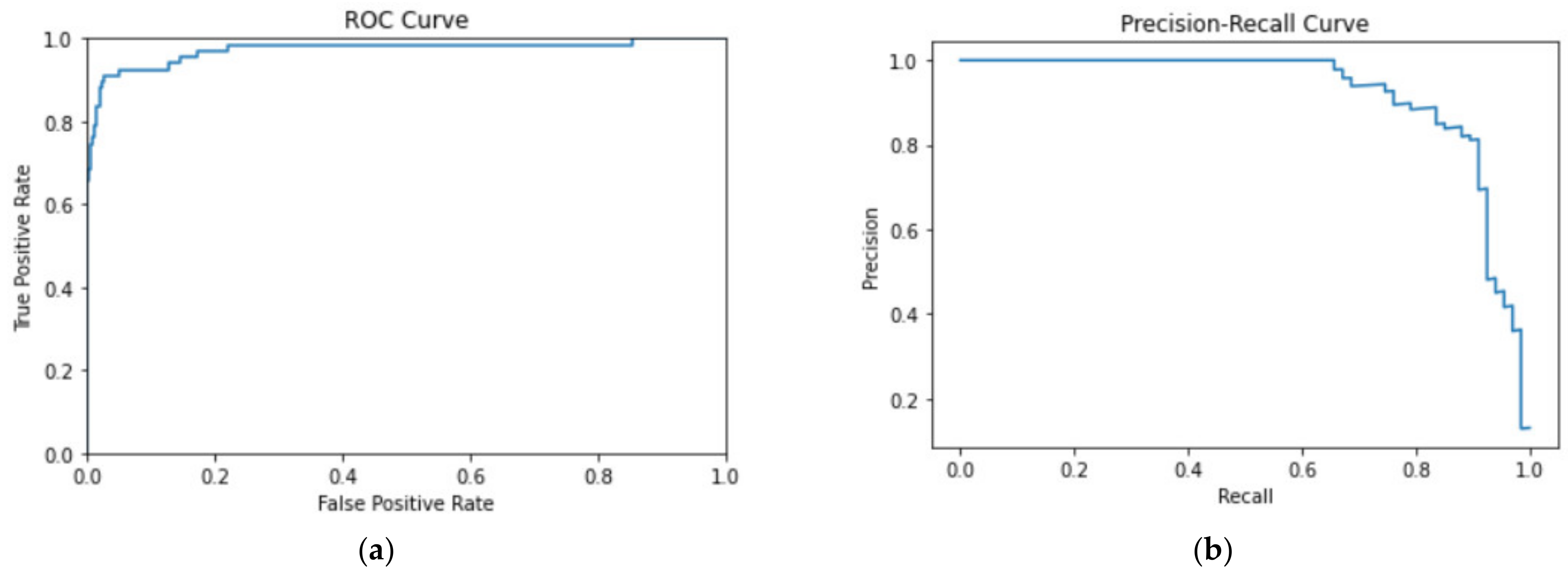Bioengineering 09 00523 g007