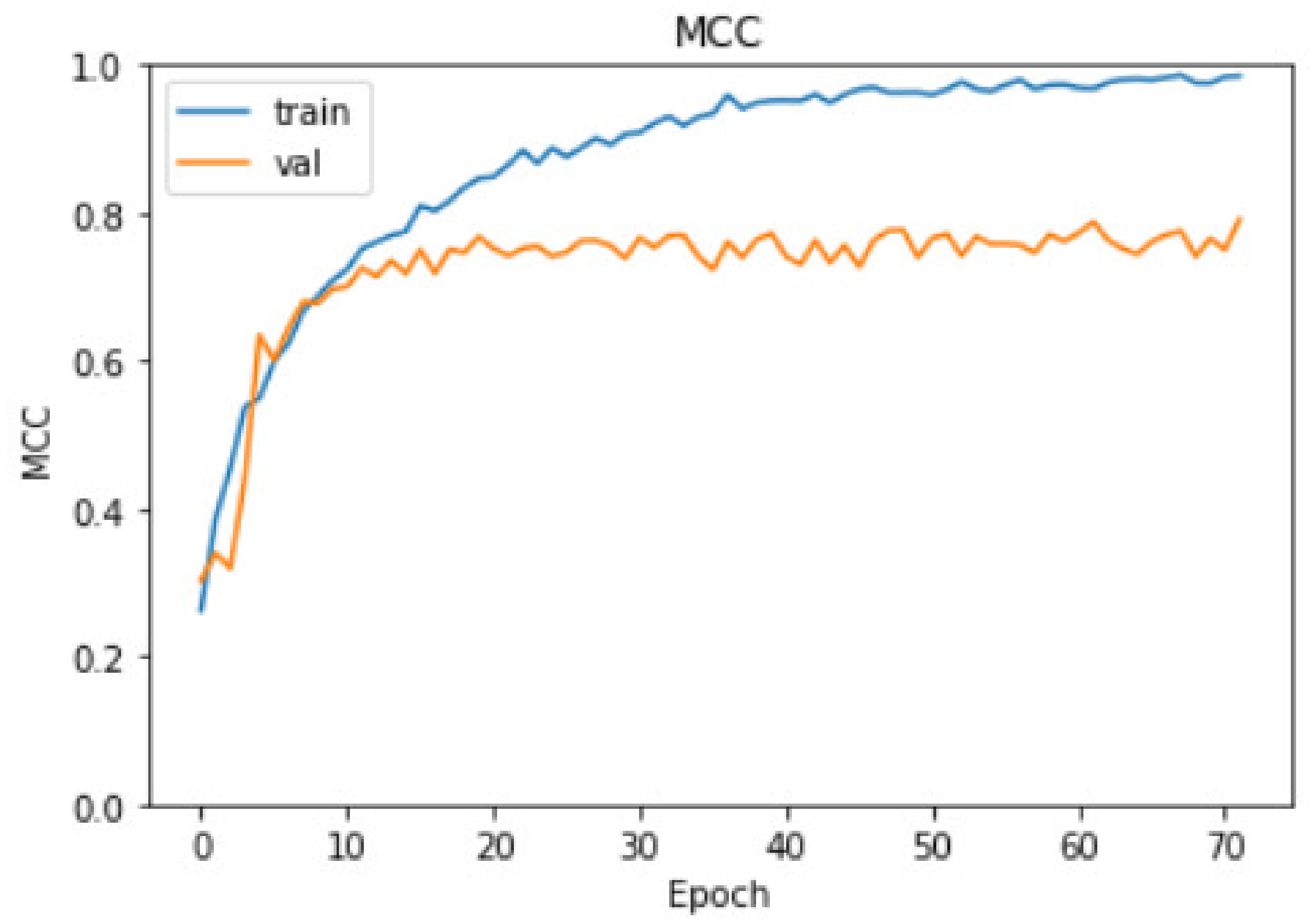 Bioengineering 09 00523 g009