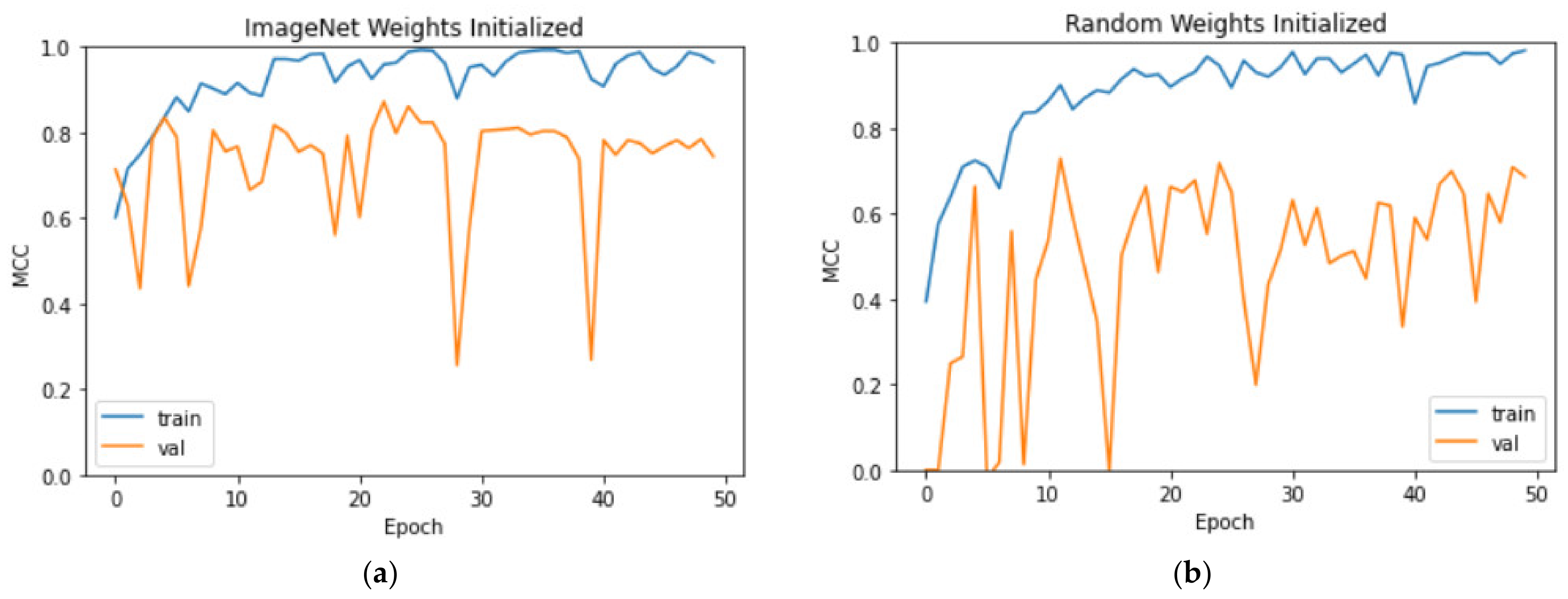 Bioengineering 09 00523 g010