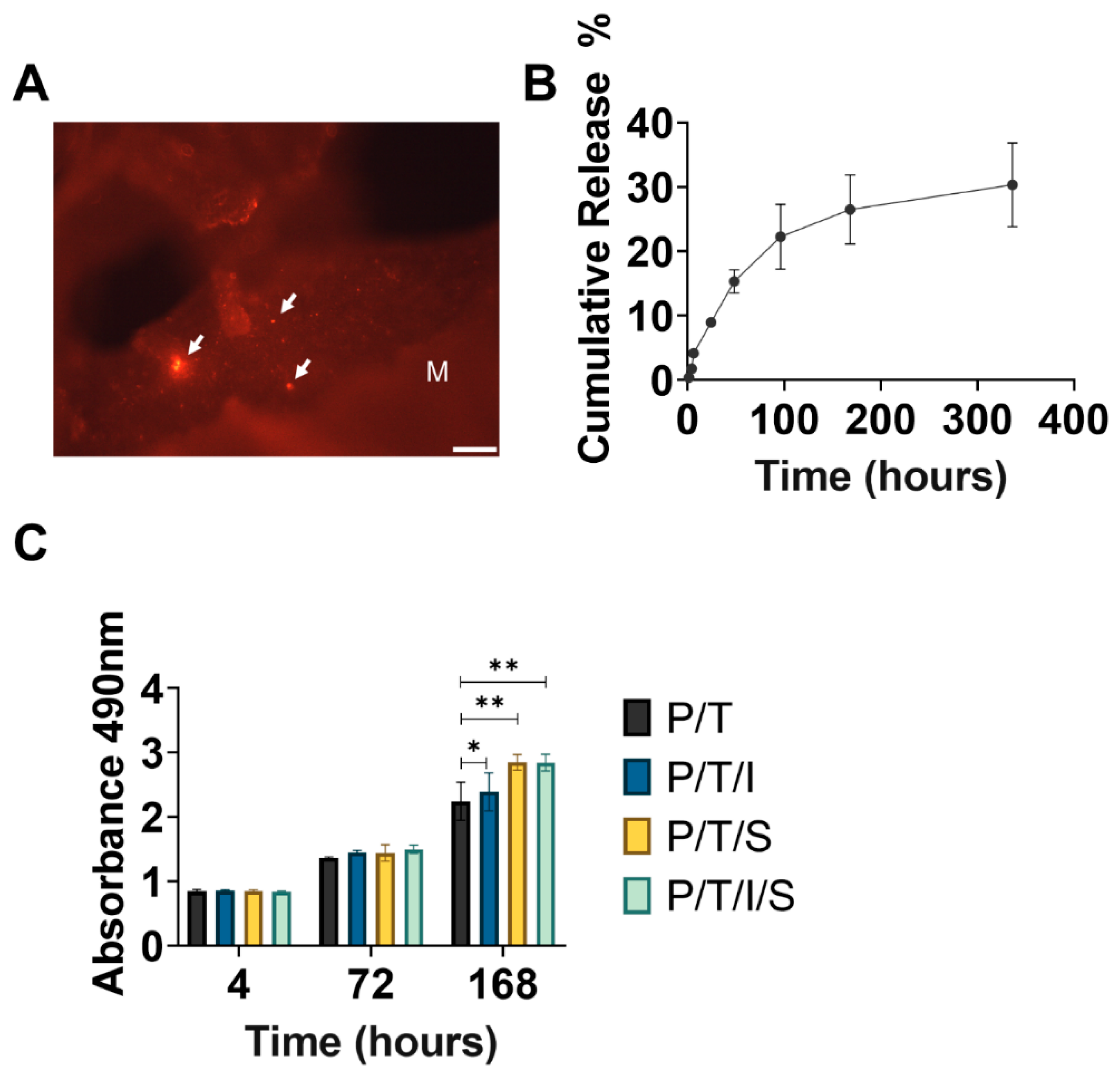 Bioengineering 09 00525 g003 Bioengineering 09 00525 g003