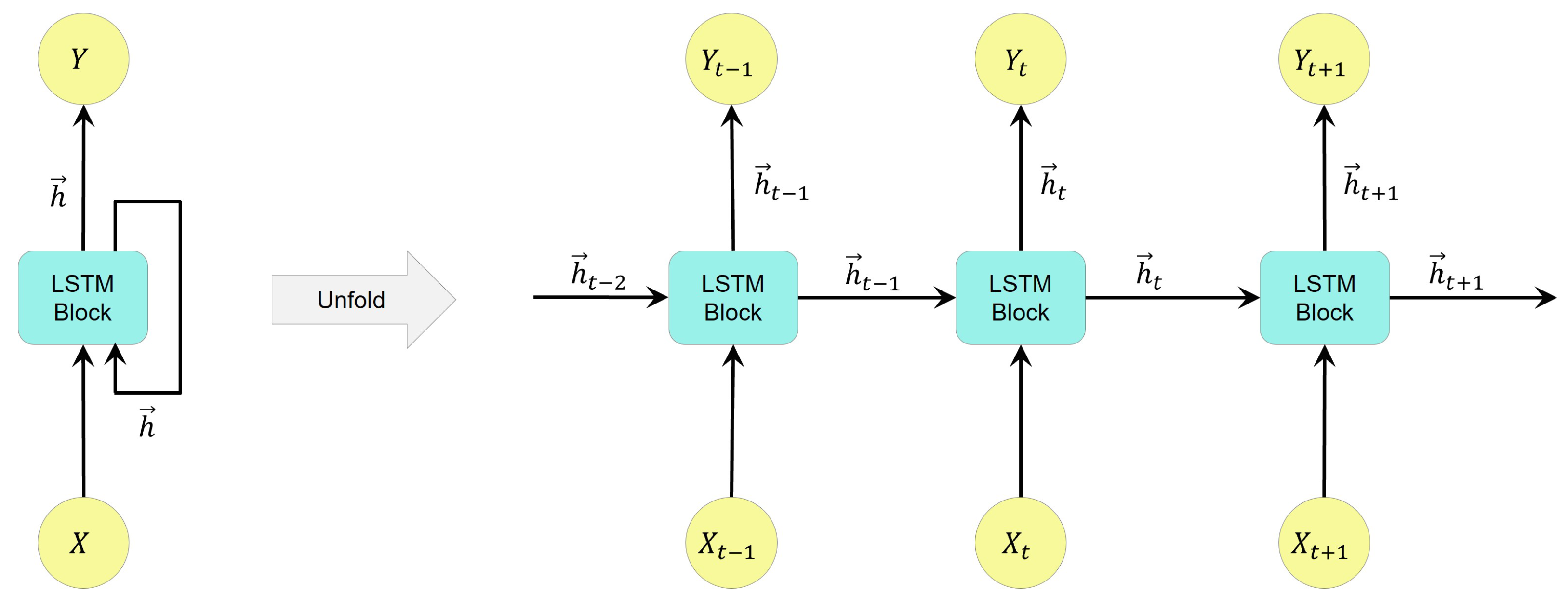 Bioengineering 09 00529 g002