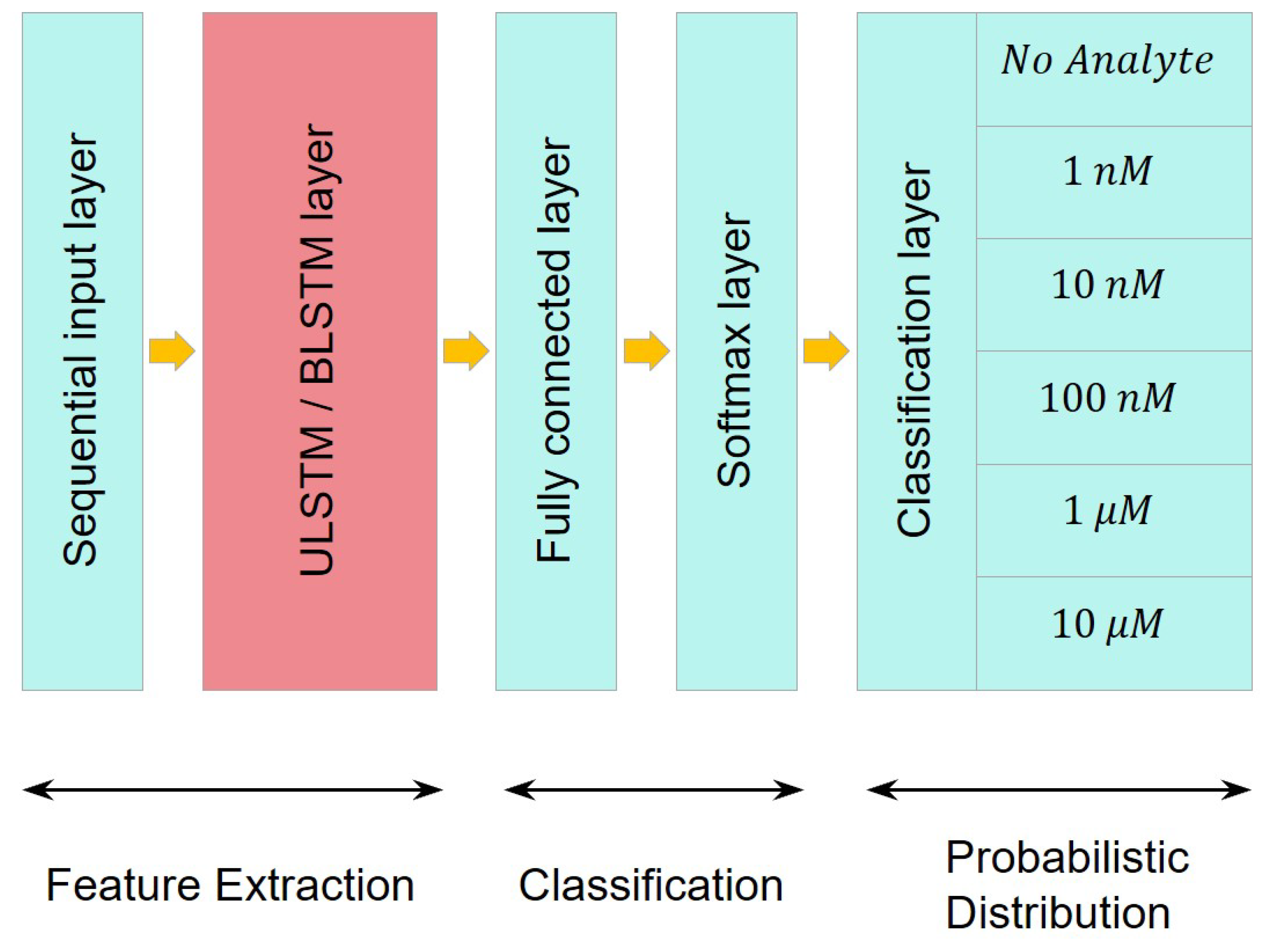 Bioengineering 09 00529 g005