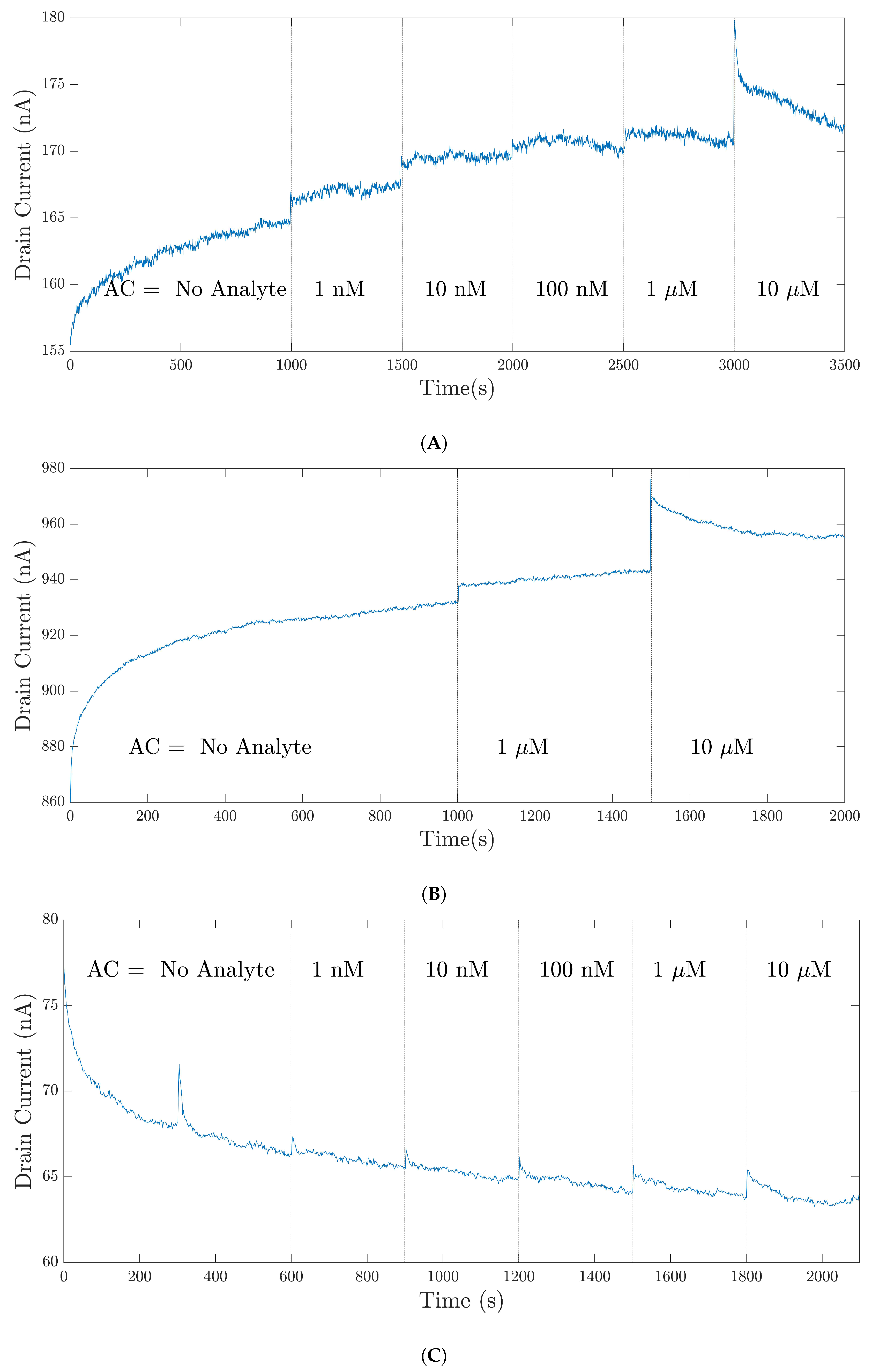 Bioengineering 09 00529 g006a