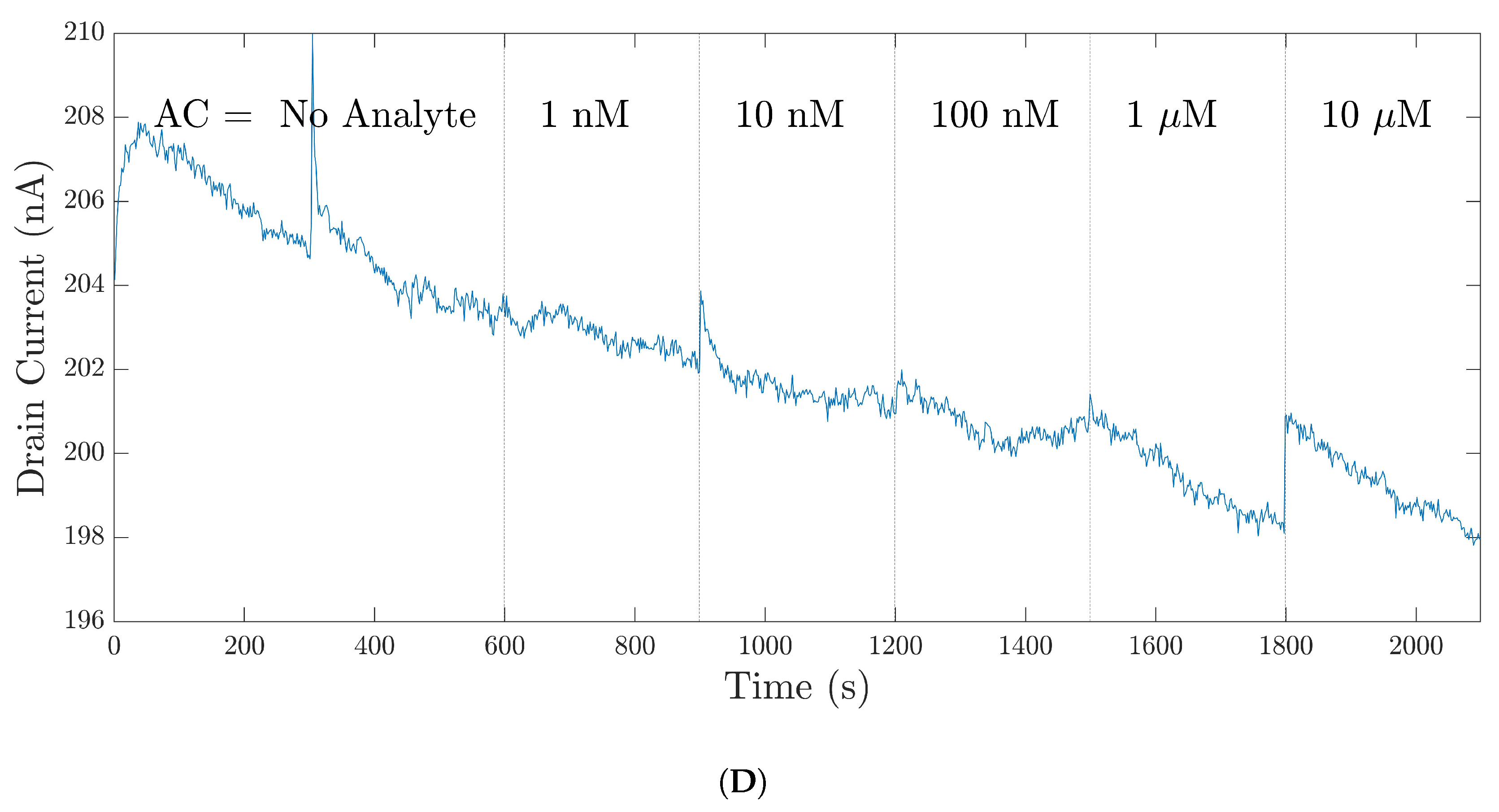 Bioengineering 09 00529 g006b