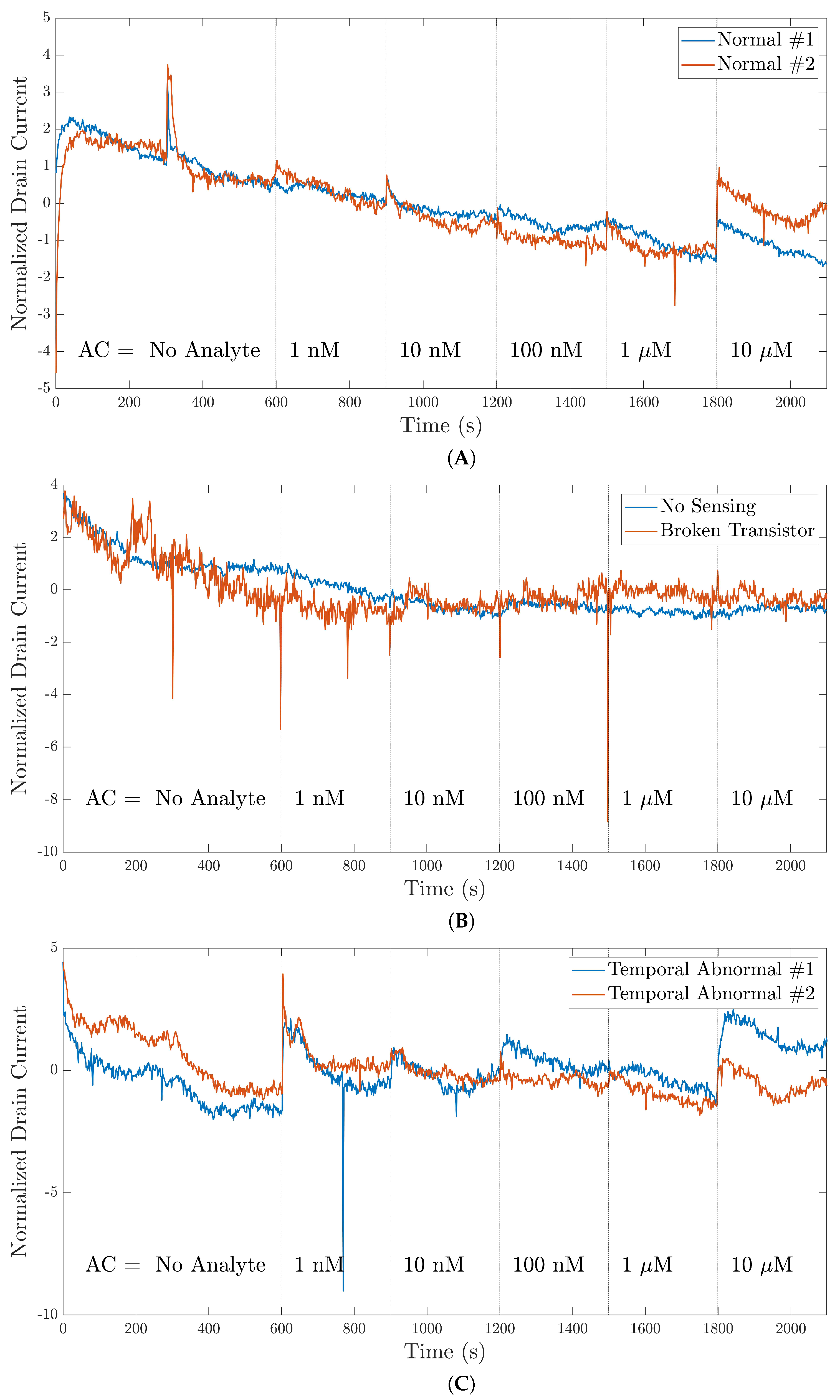 Bioengineering 09 00529 g007