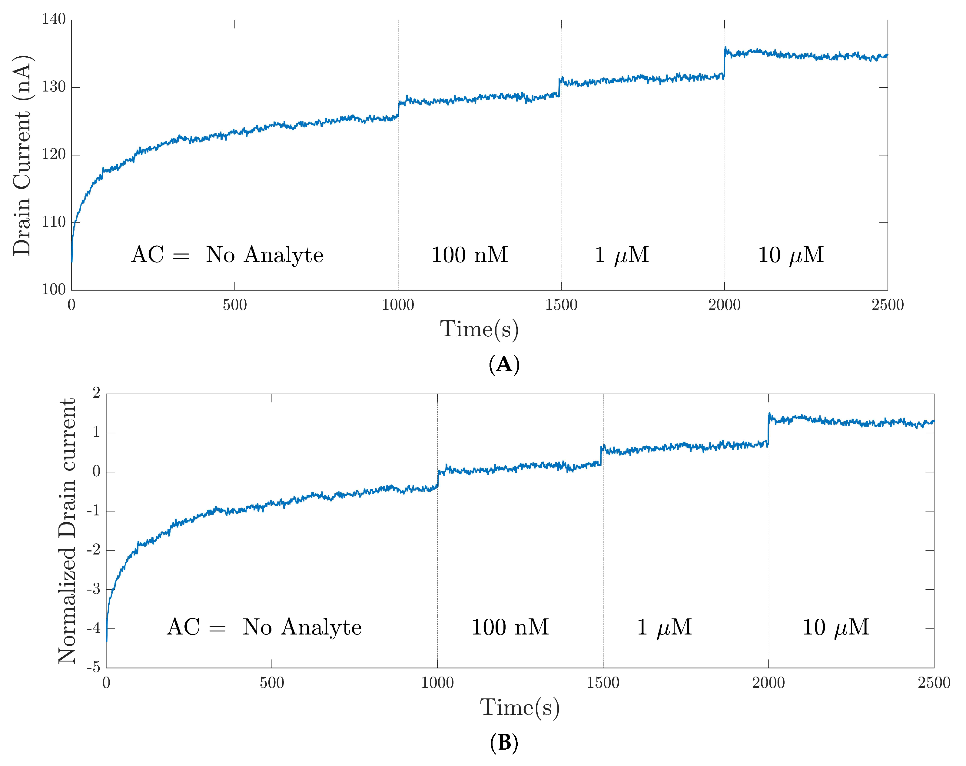Bioengineering 09 00529 g008