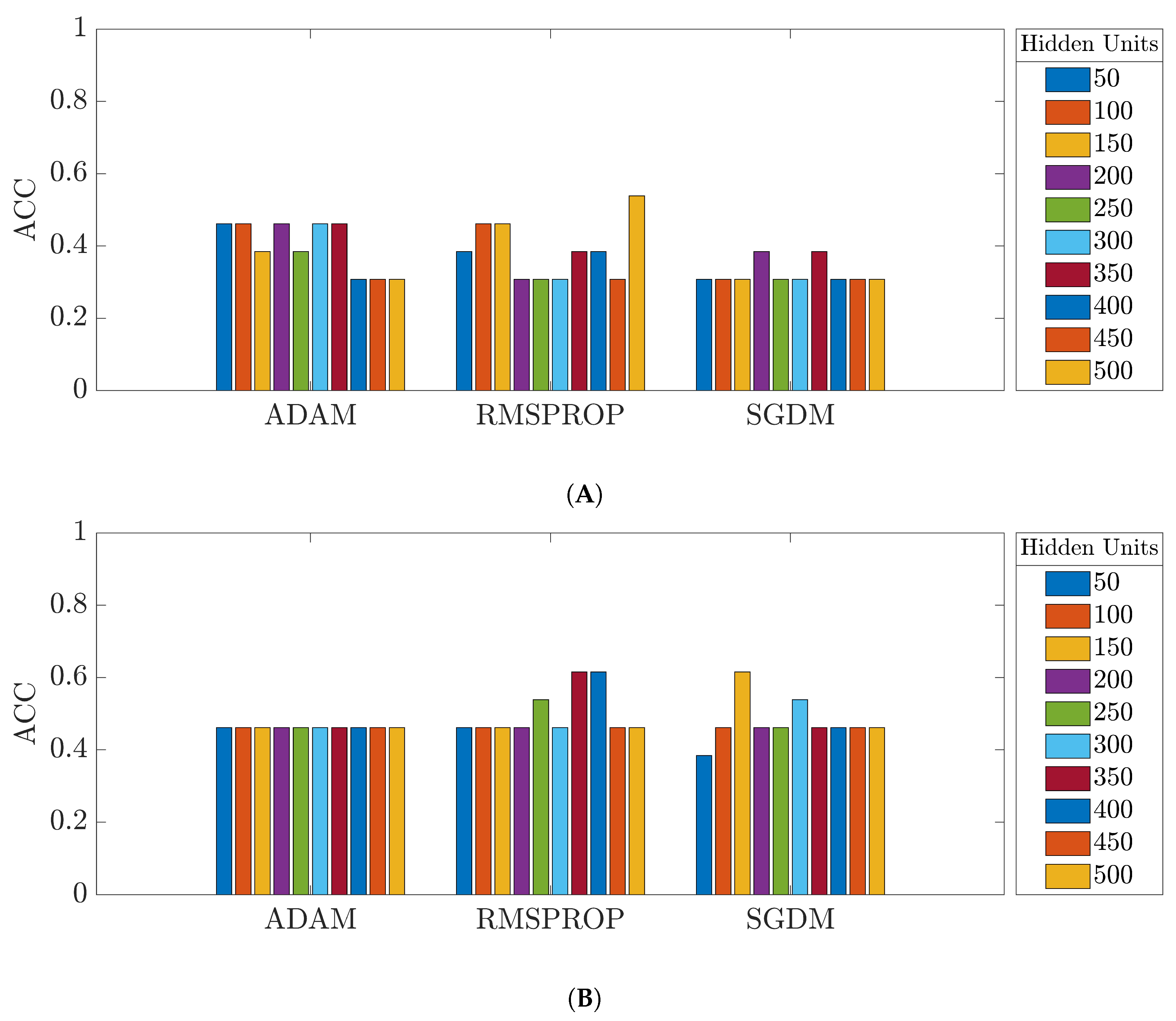 Bioengineering 09 00529 g010