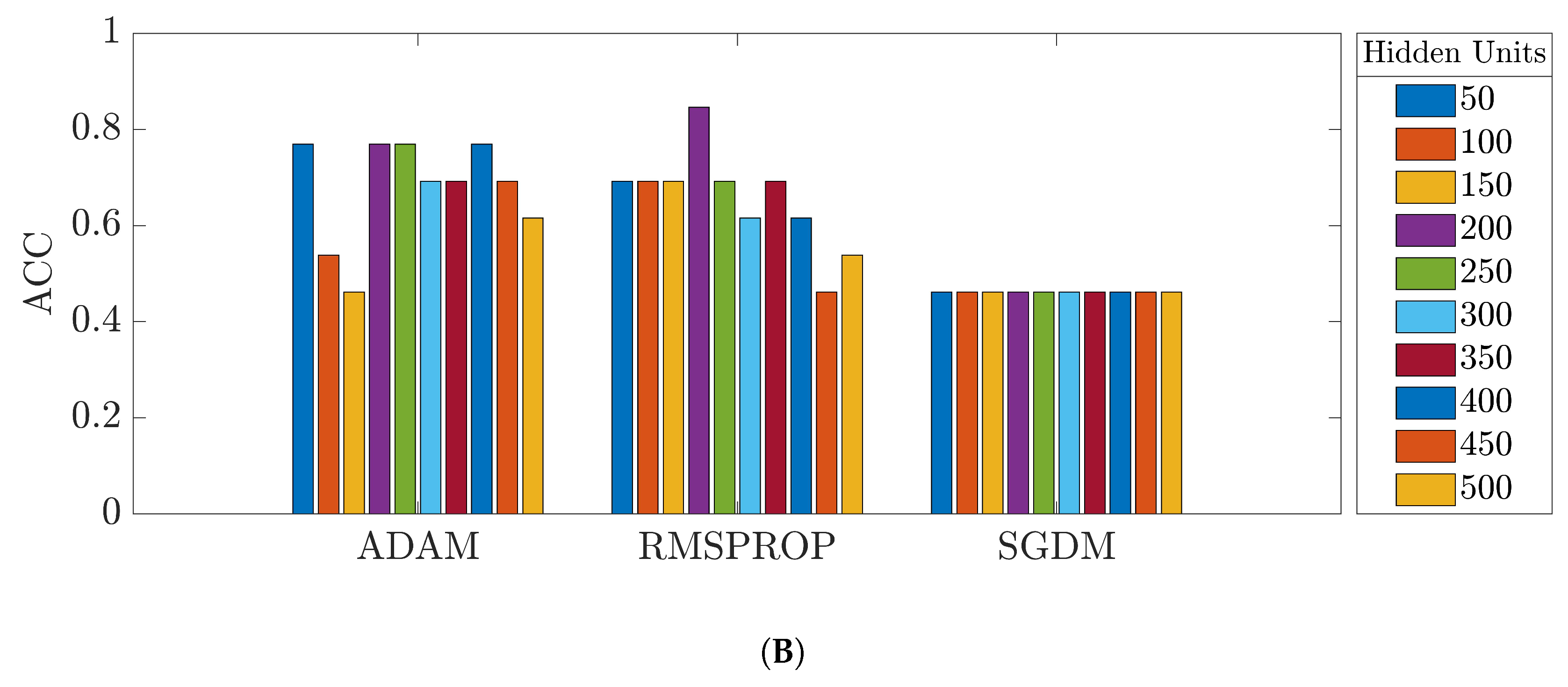 Bioengineering 09 00529 g012b