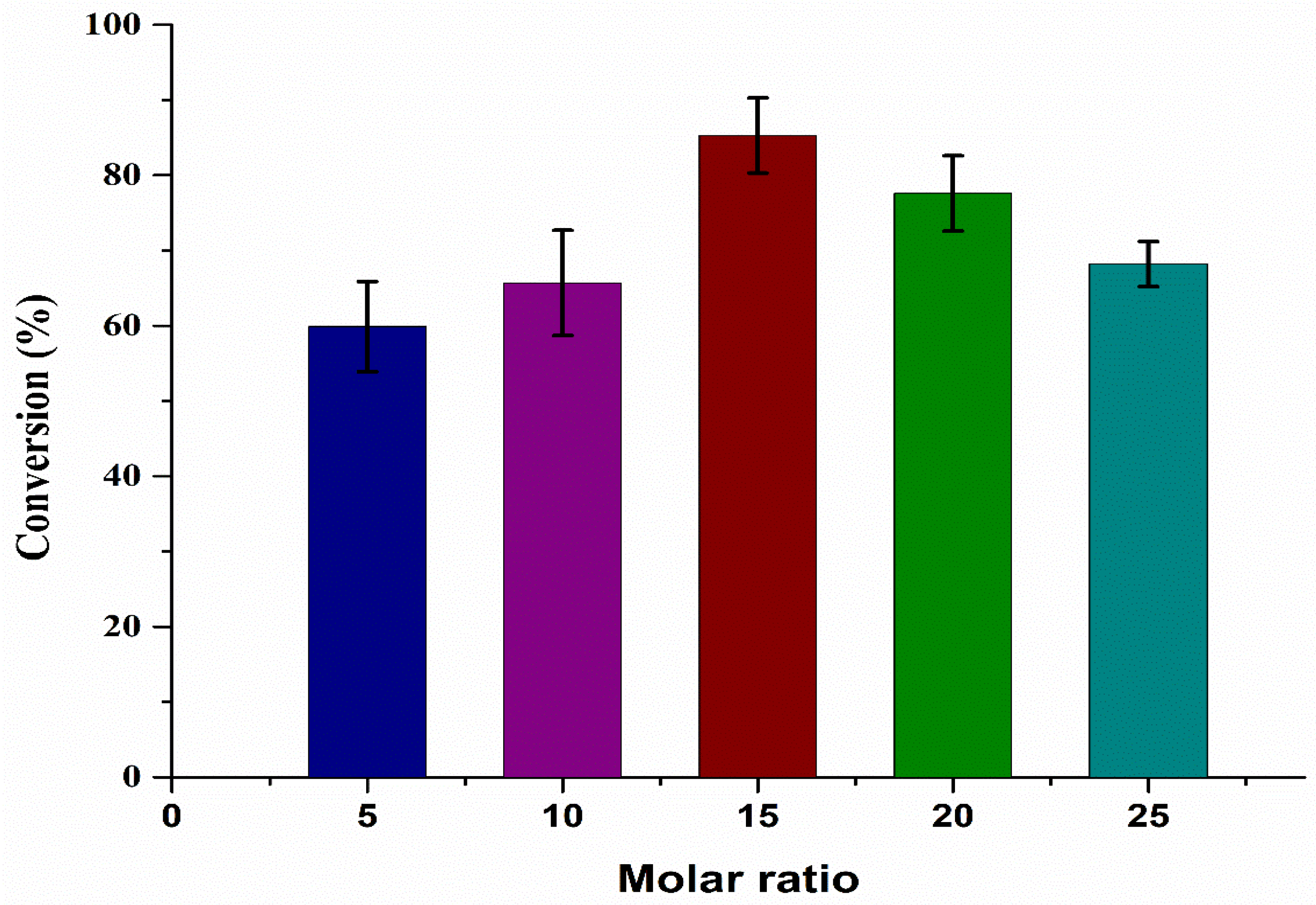 Bioengineering 09 00533 g003 Bioengineering 09 00533 g003