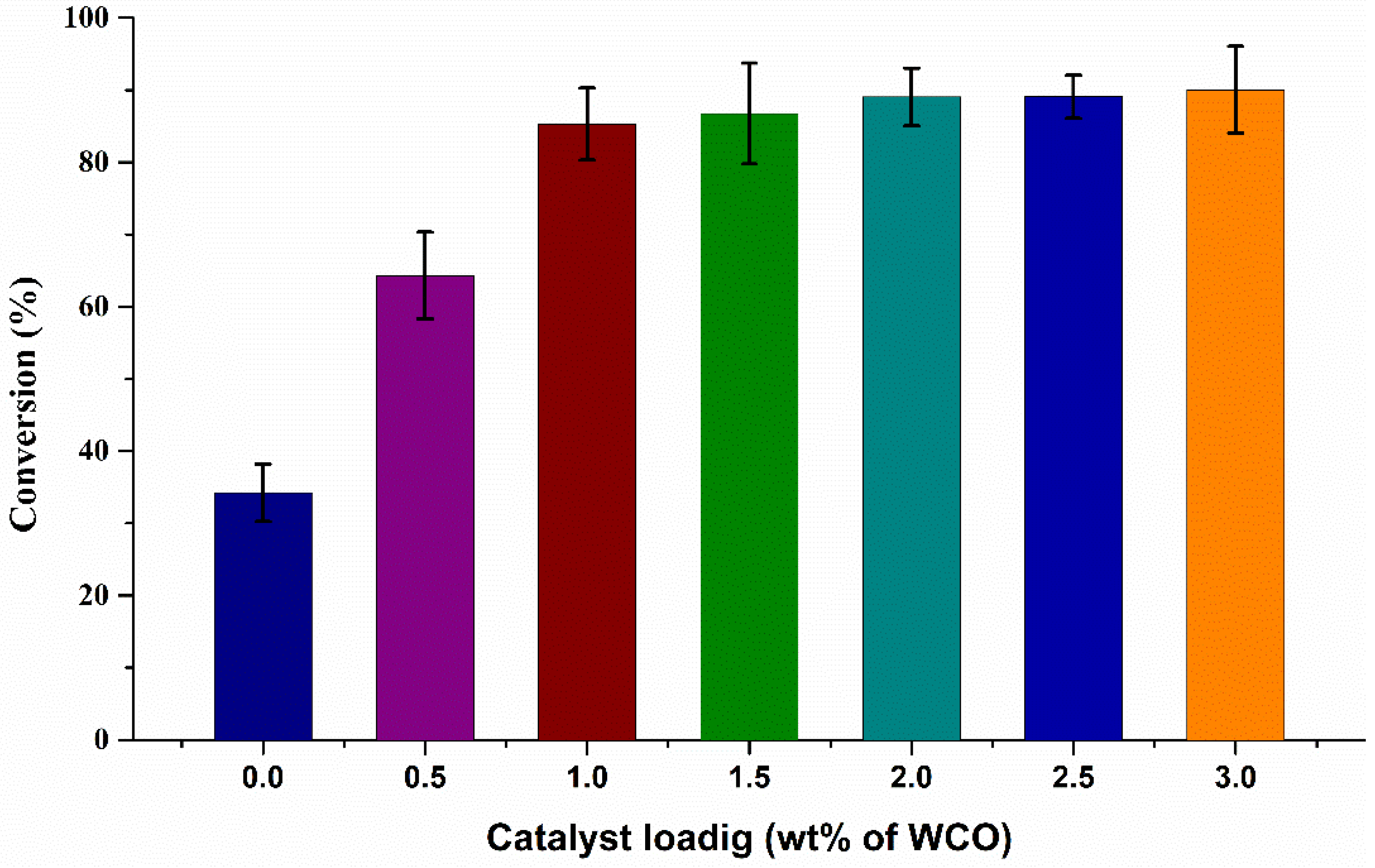 Bioengineering 09 00533 g004 Bioengineering 09 00533 g004