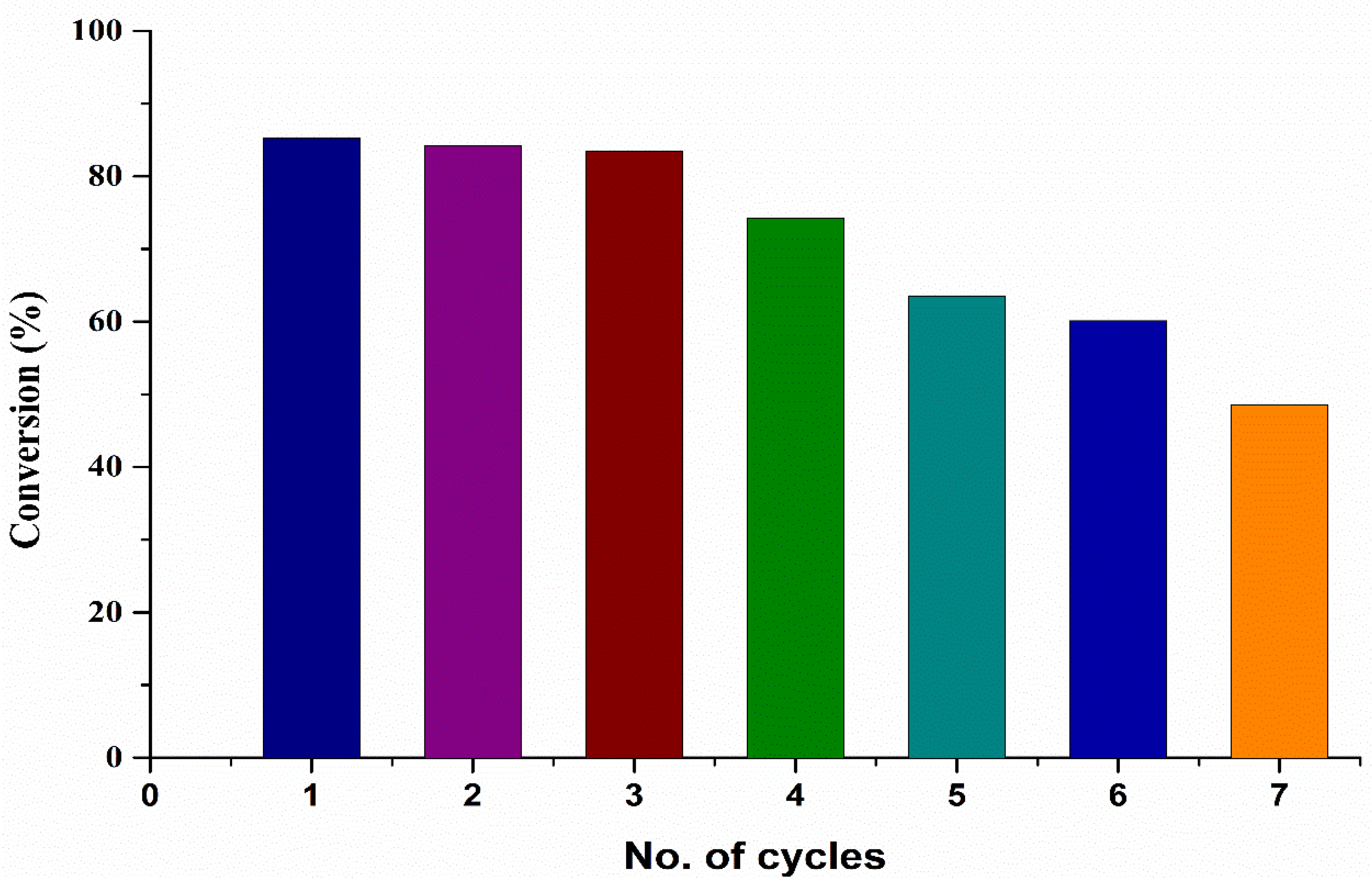 Bioengineering 09 00533 g009 Bioengineering 09 00533 g009