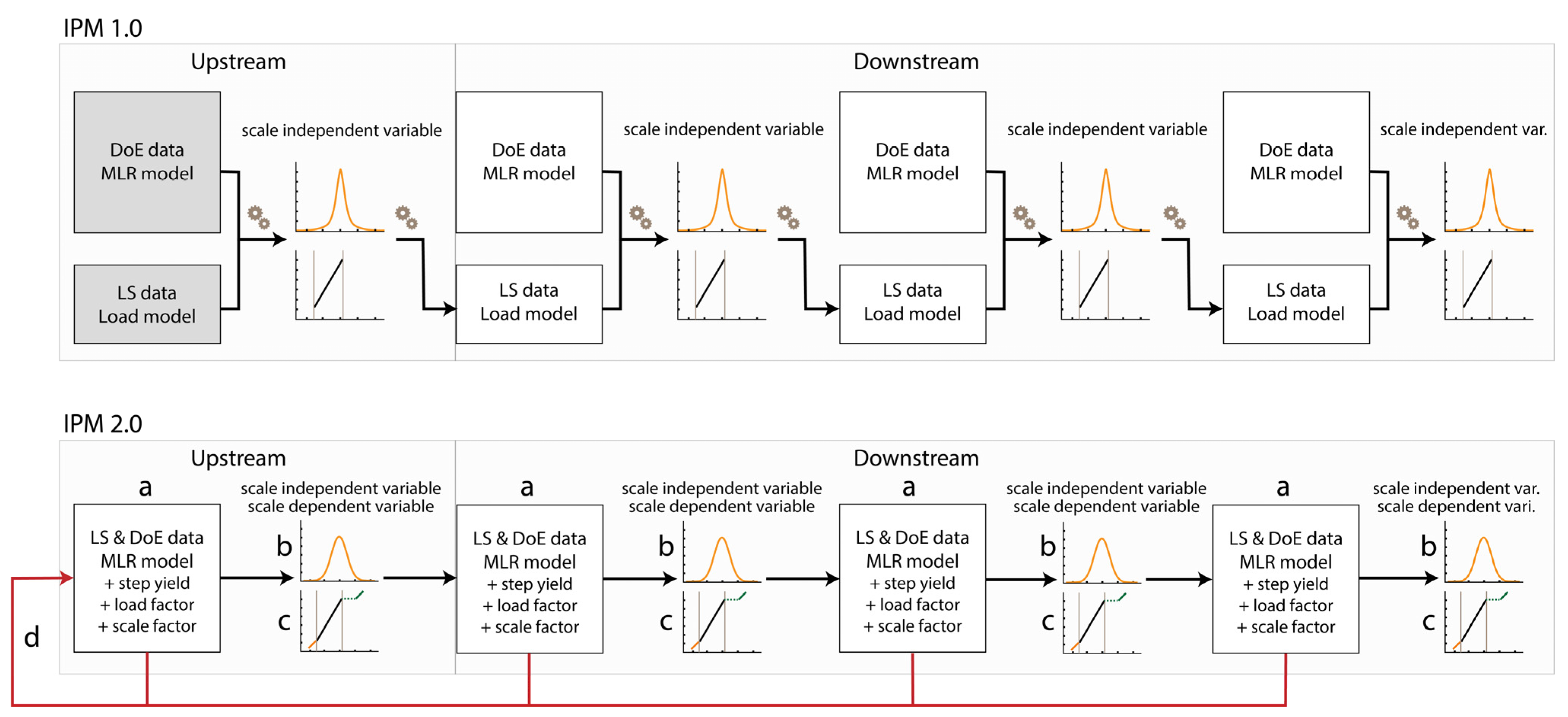 Bioengineering 09 00534 g001