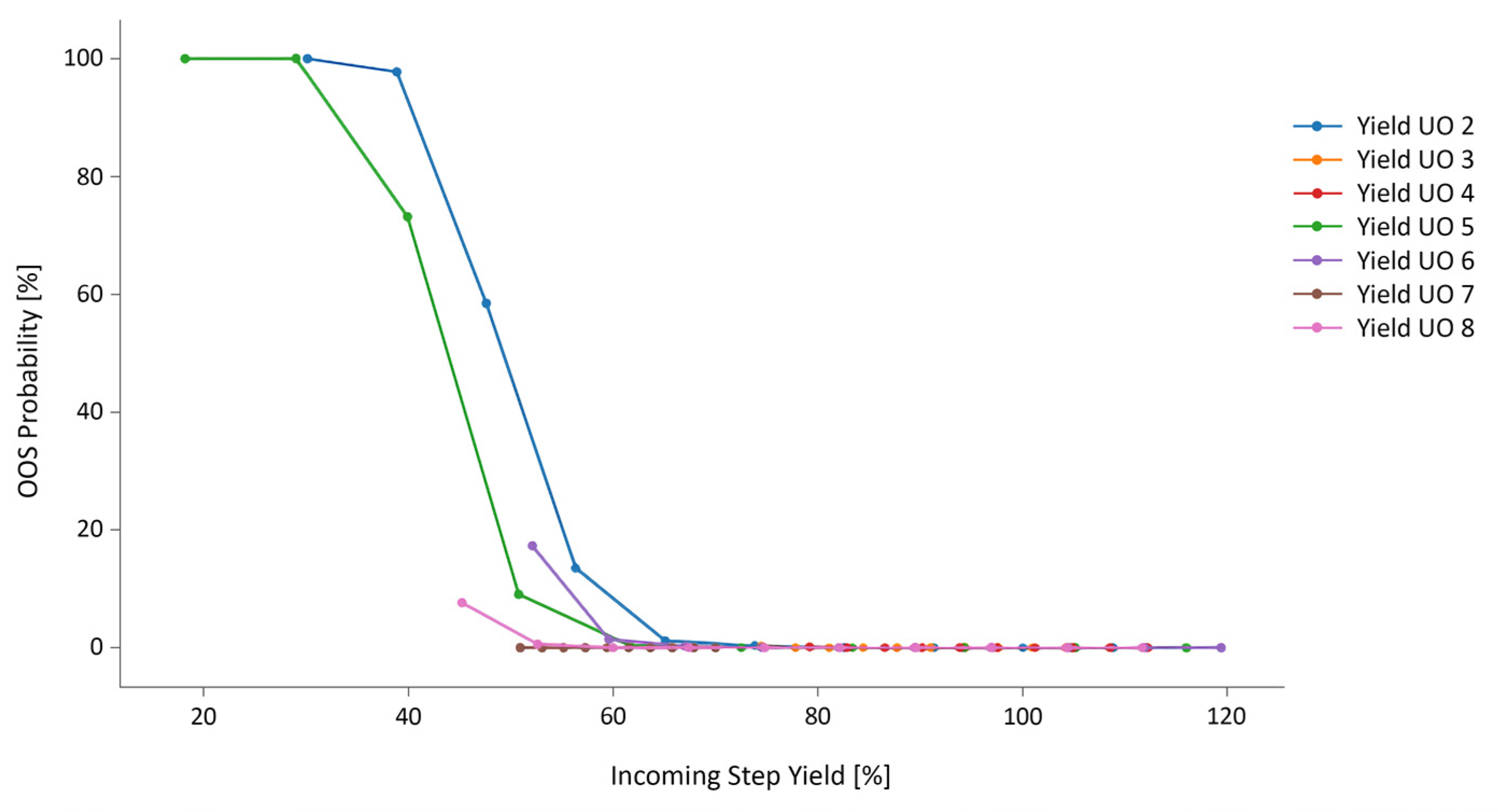 Bioengineering 09 00534 g005