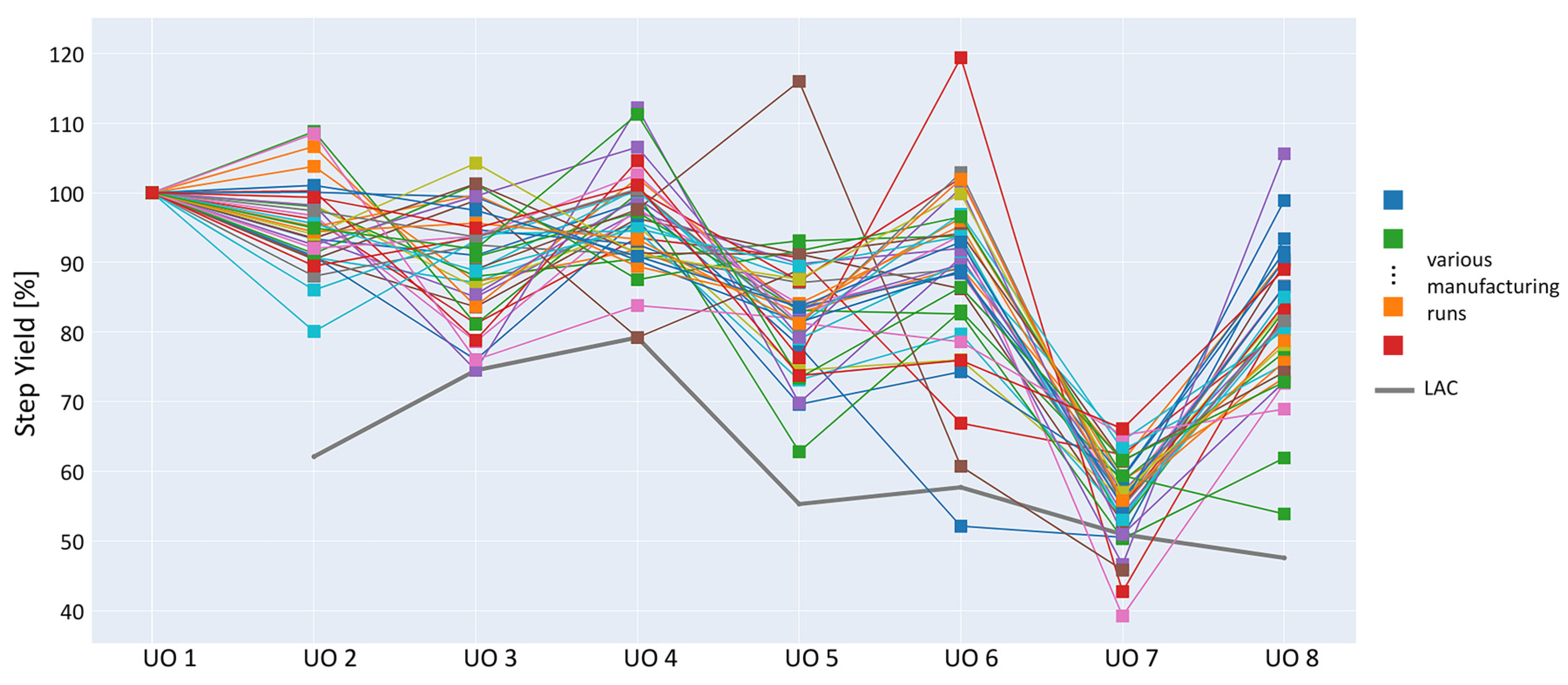 Bioengineering 09 00534 g006
