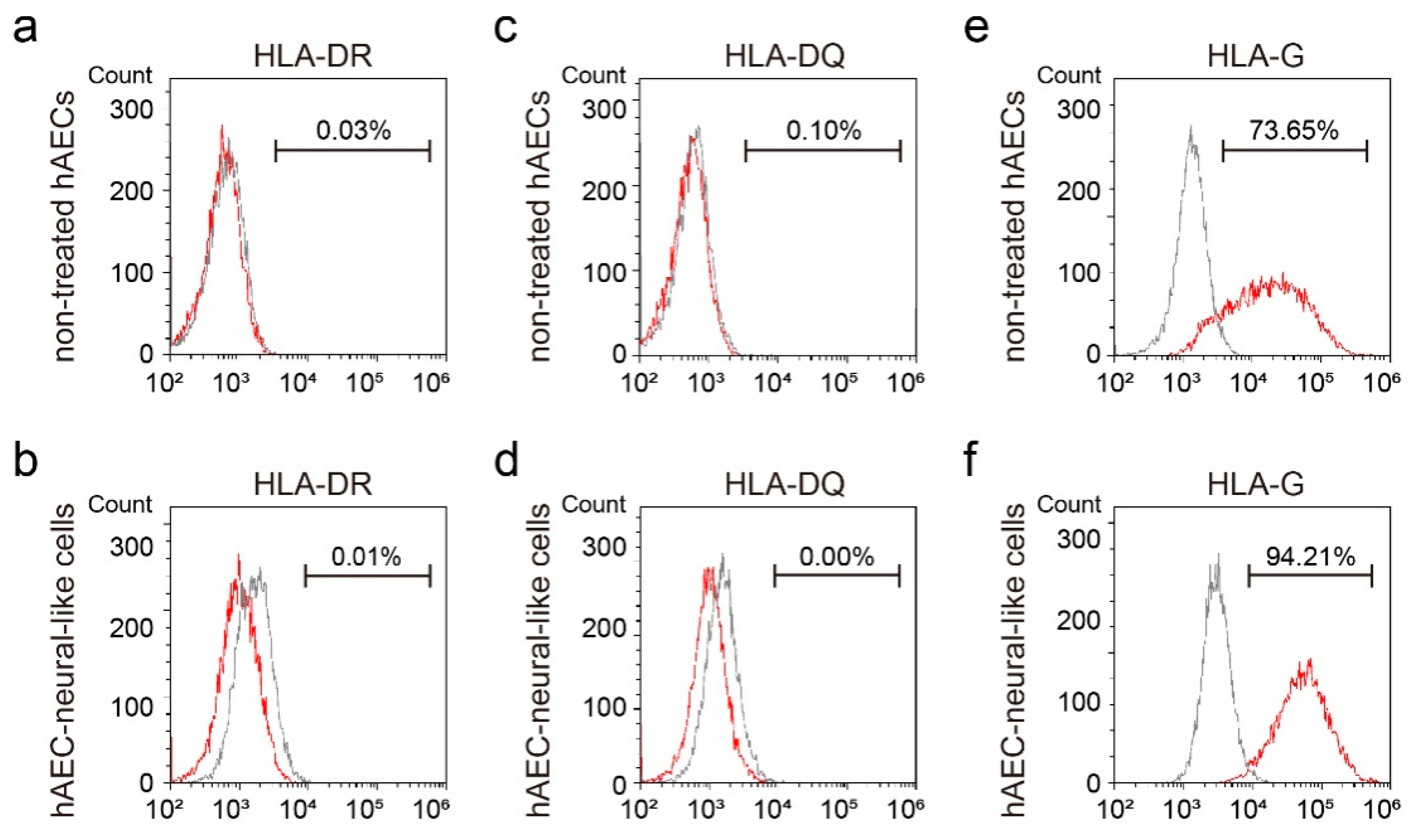 Bioengineering 09 00535 g003