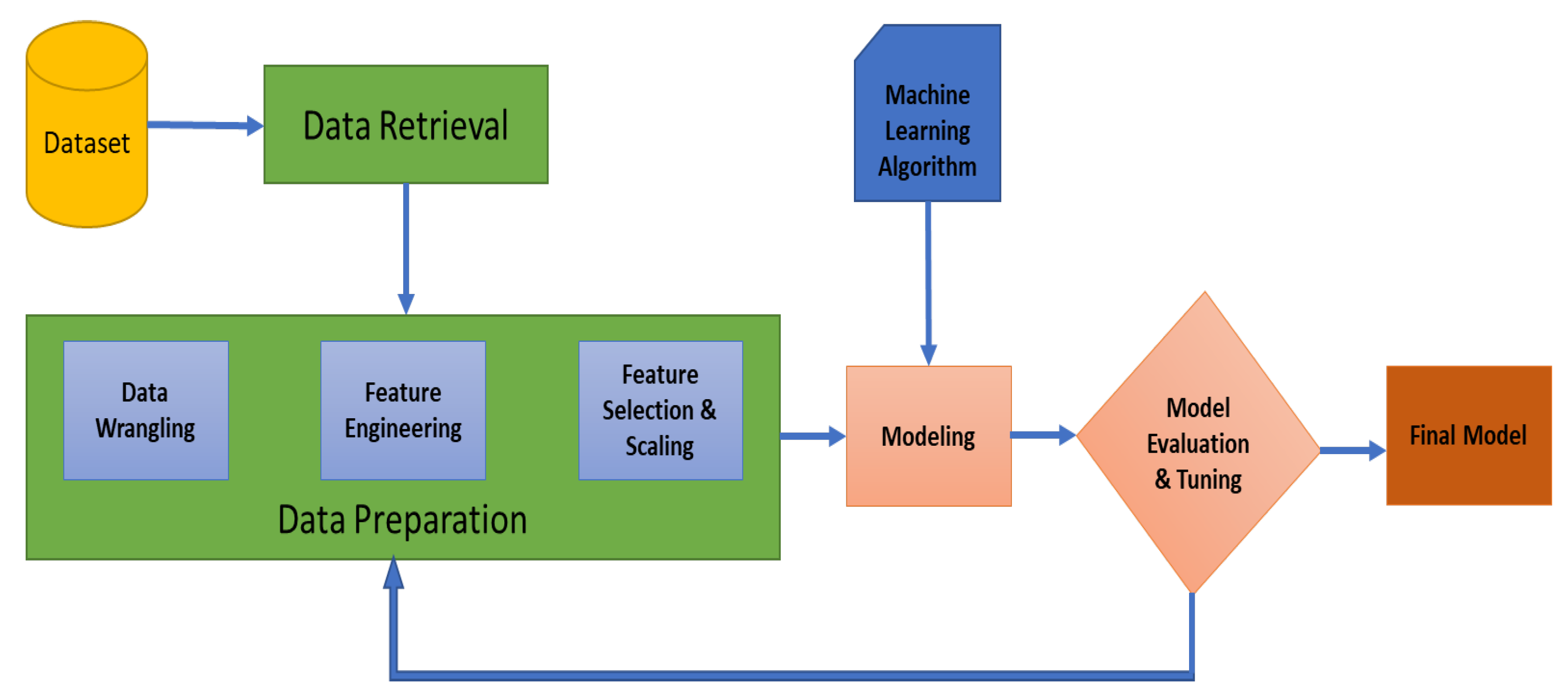 Bioengineering 09 00536 g001