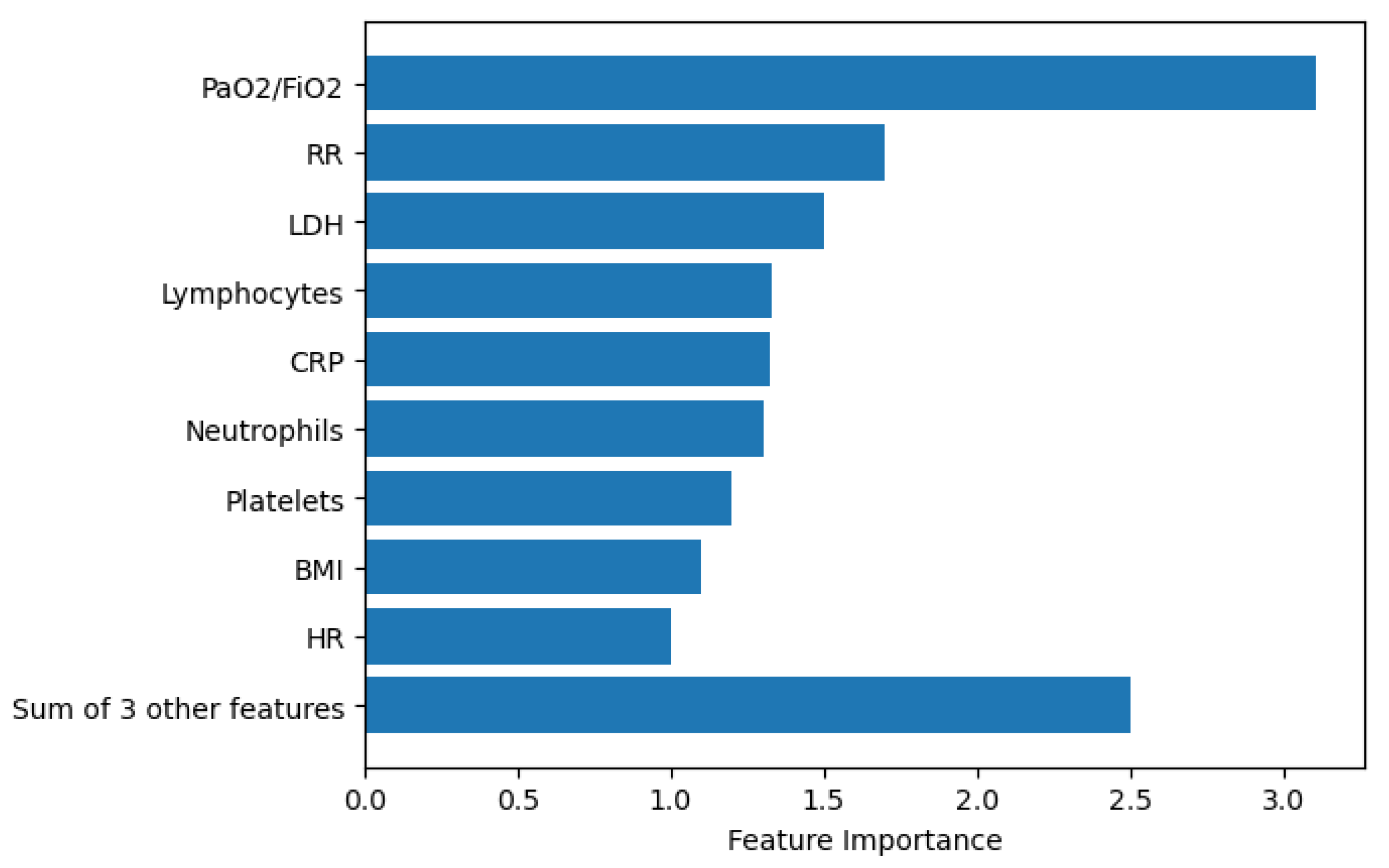 Bioengineering 09 00536 g002