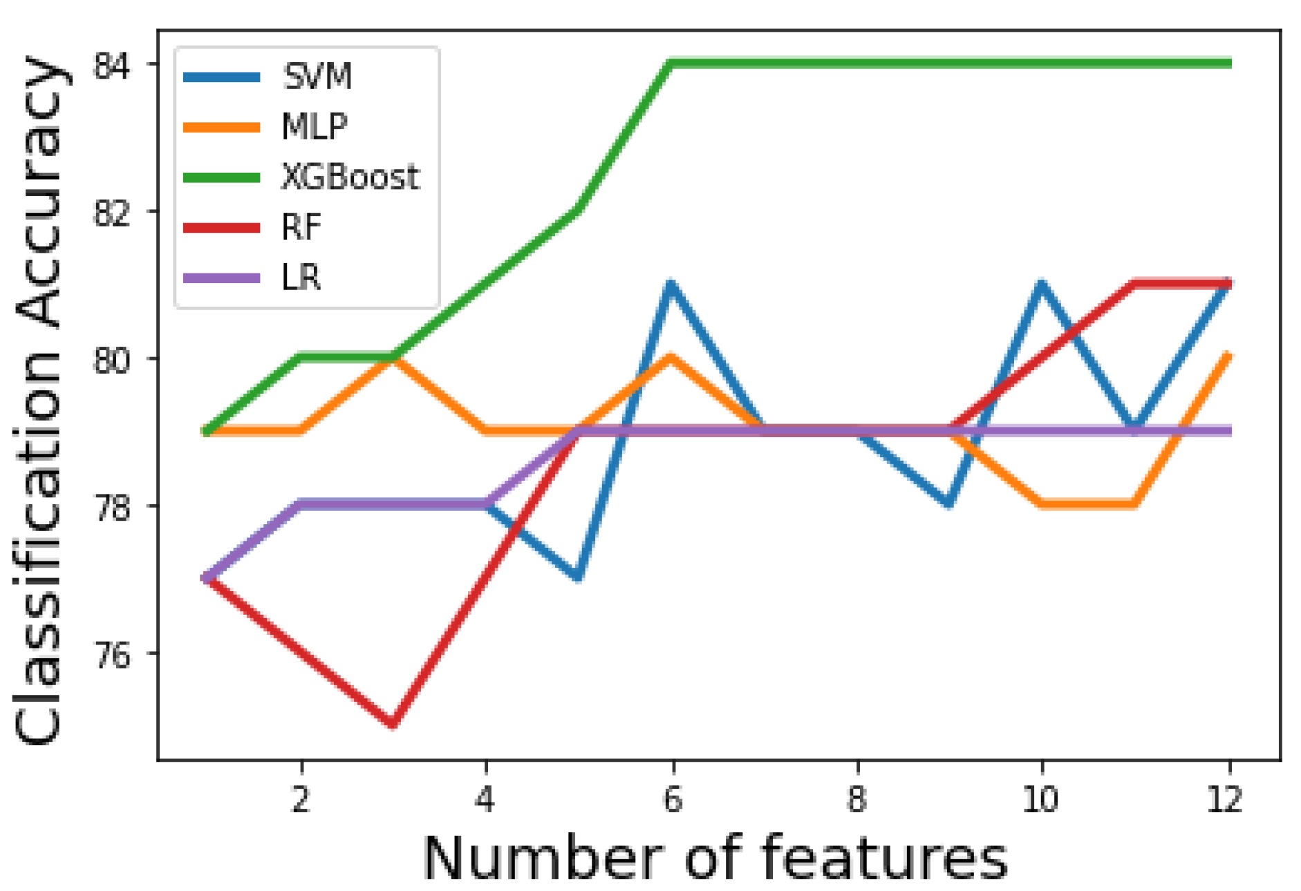 Bioengineering 09 00536 g003