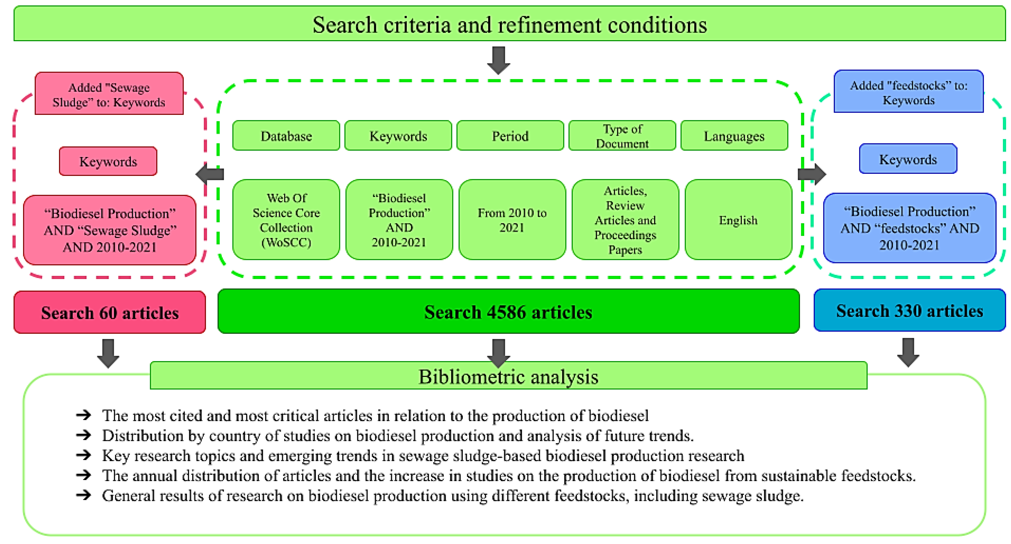 Bioengineering 09 00539 g002