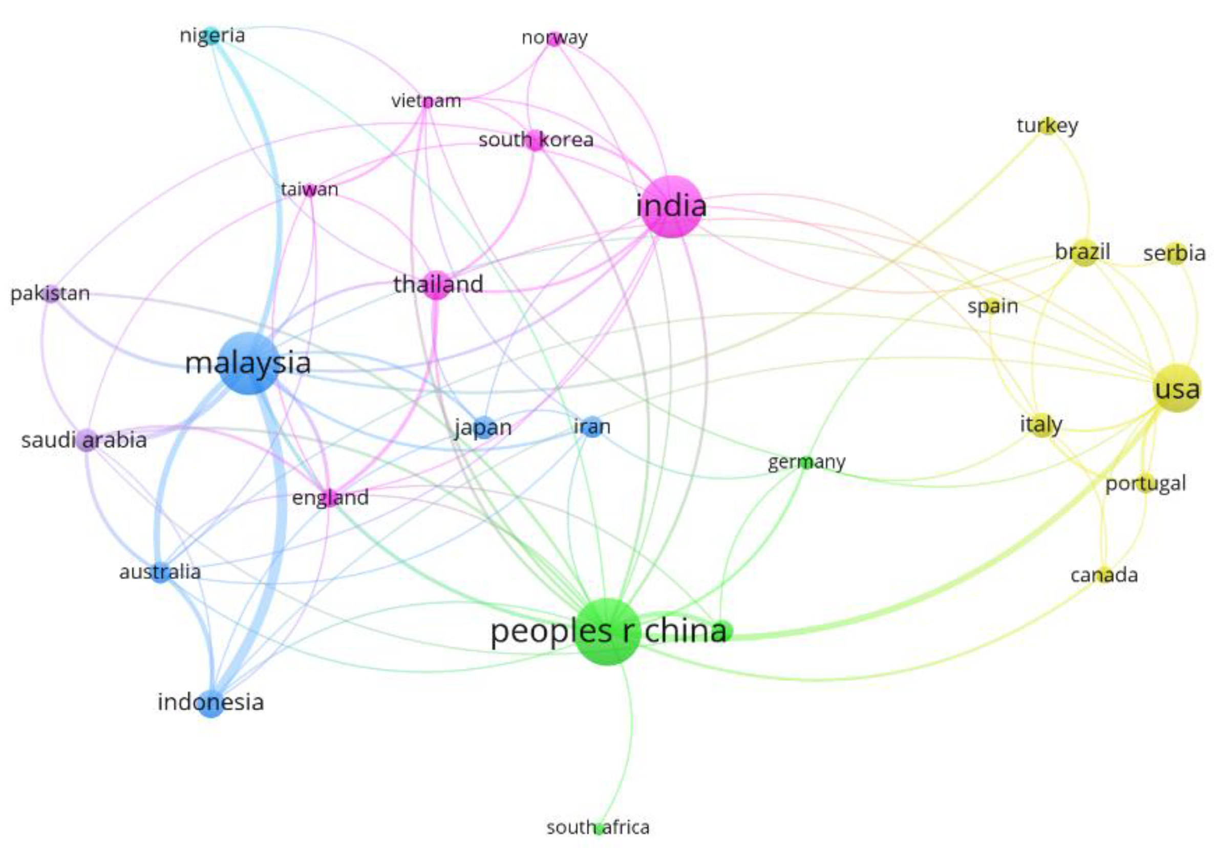 Bioengineering 09 00539 g004