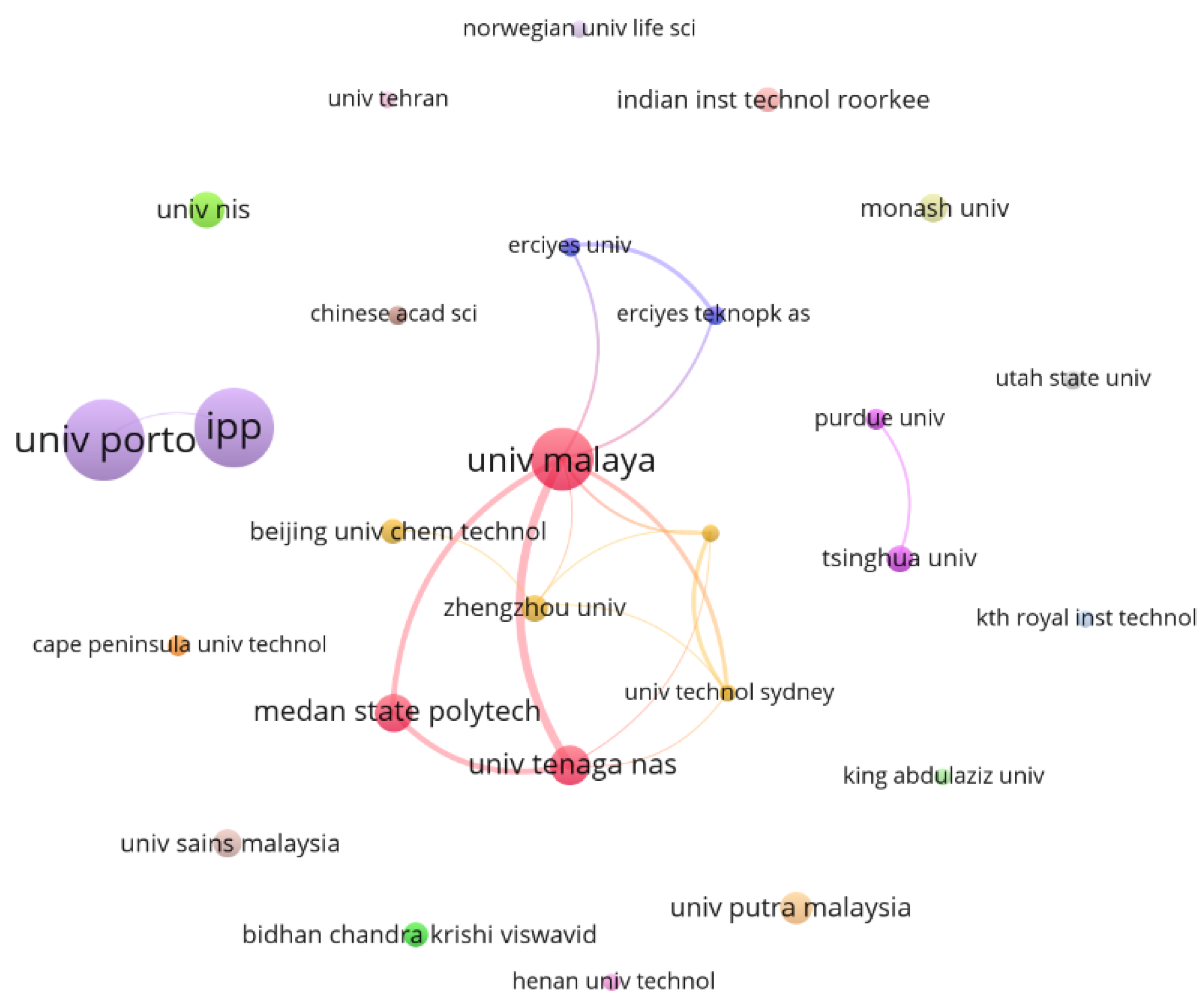 Bioengineering 09 00539 g005