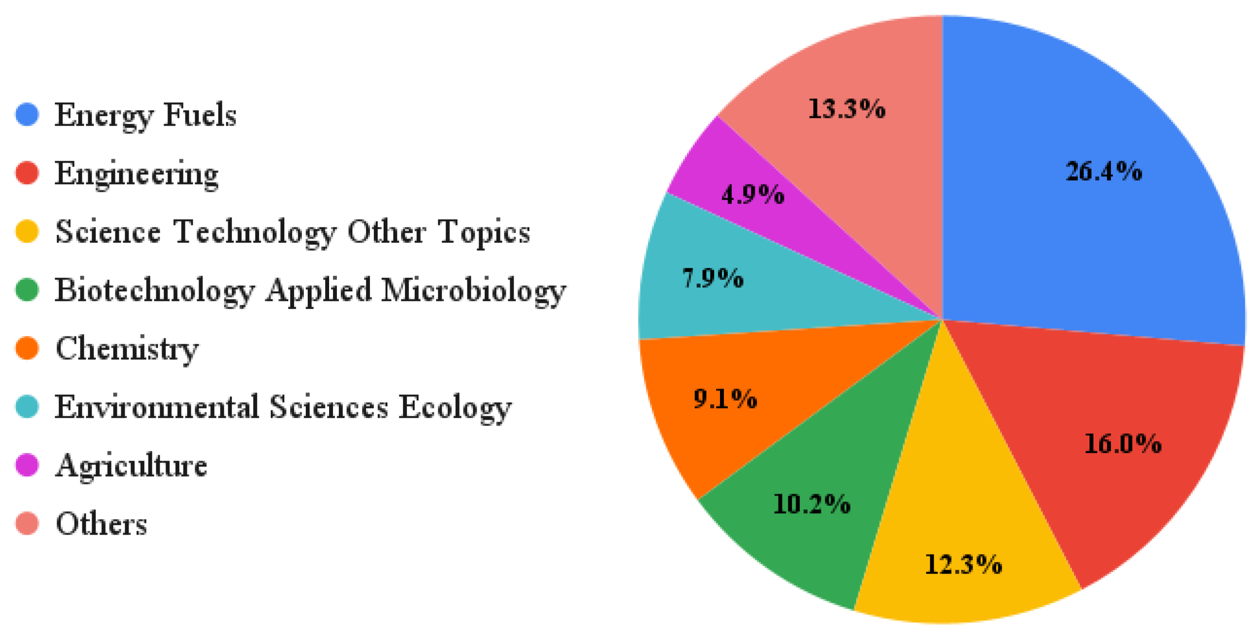 Bioengineering 09 00539 g009