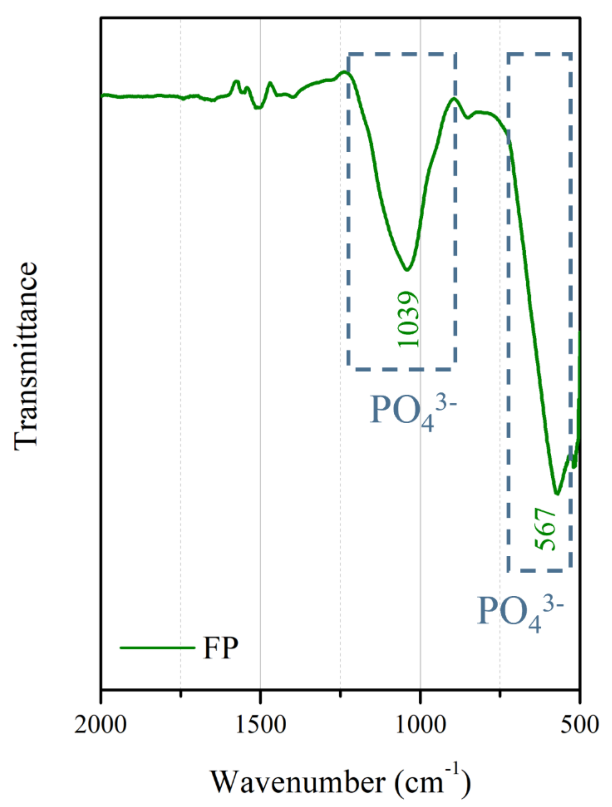 Bioengineering 09 00542 g005