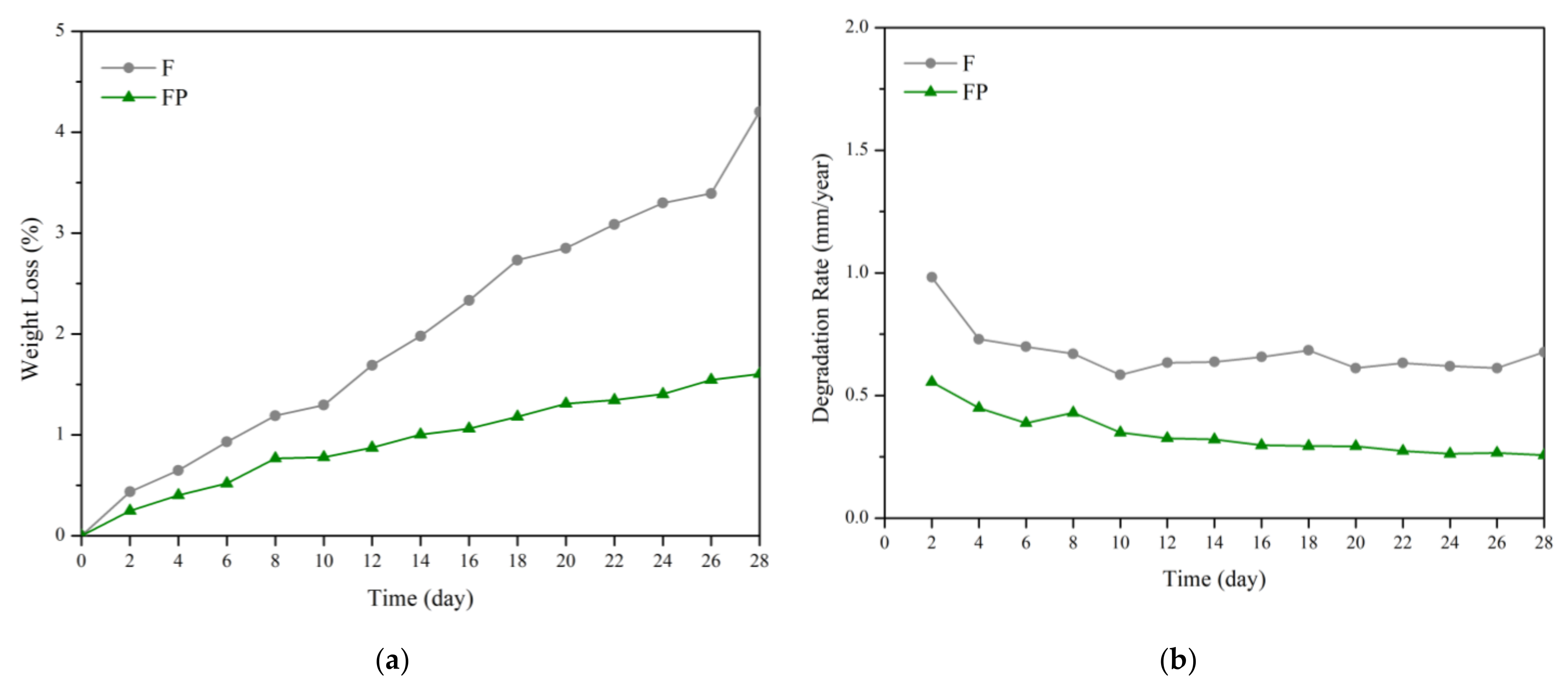 Bioengineering 09 00542 g009