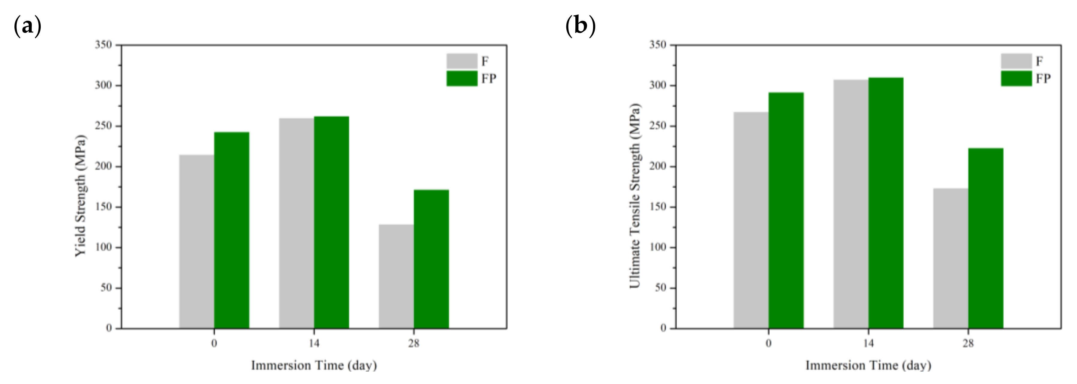 Bioengineering 09 00542 g014a