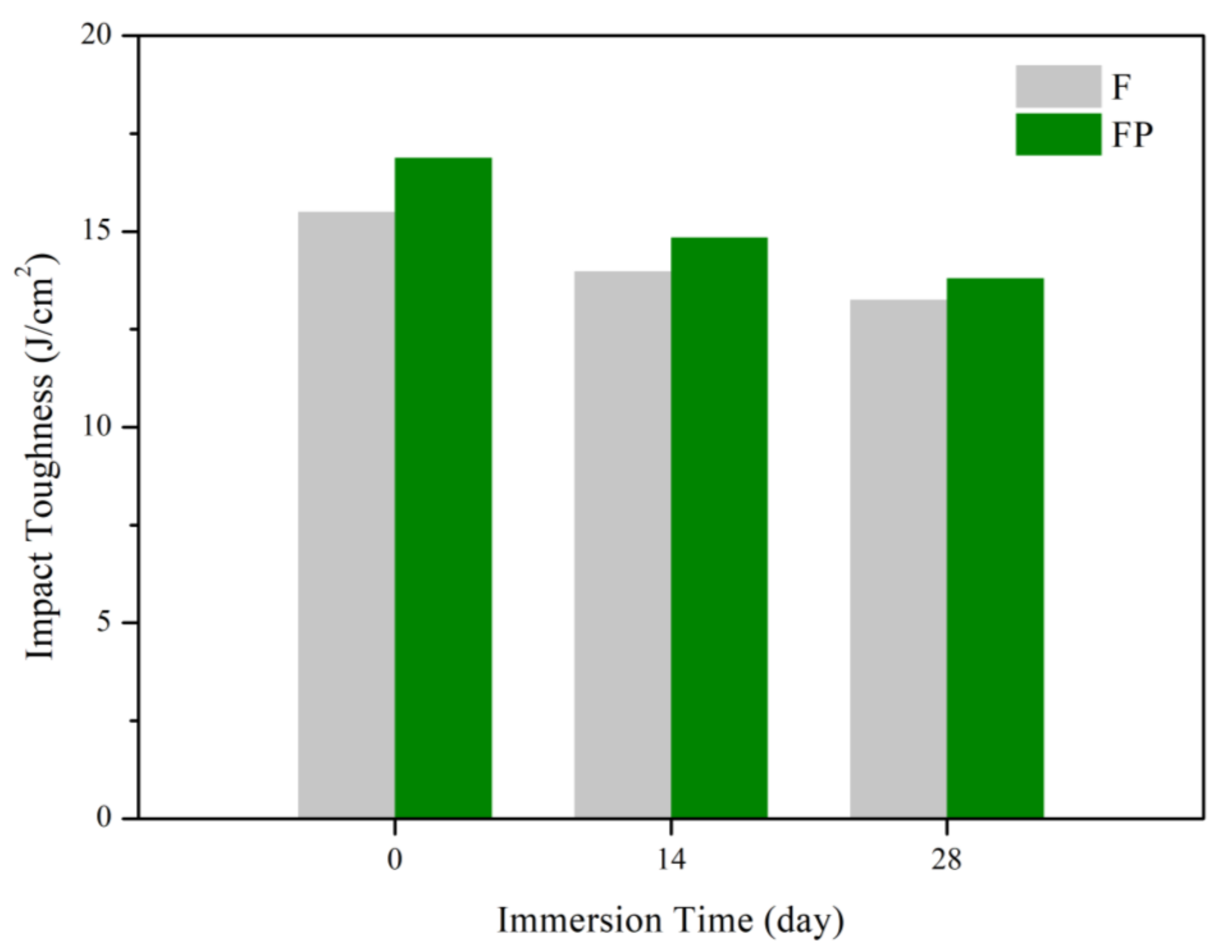 Bioengineering 09 00542 g017