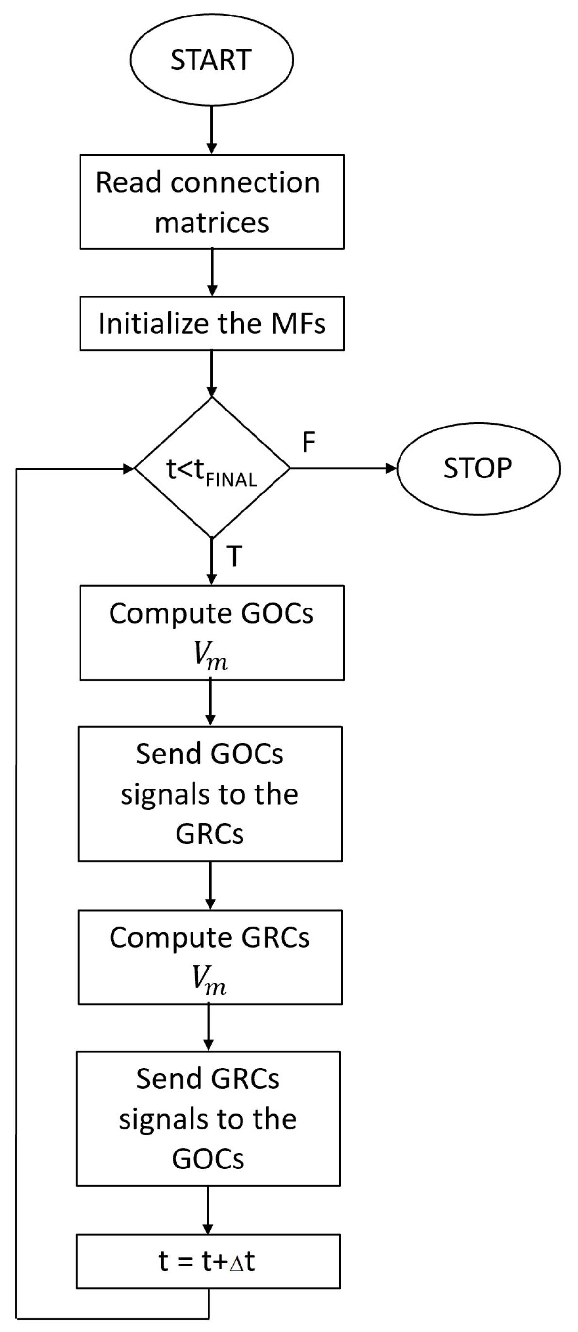 Bioengineering 09 00543 g004