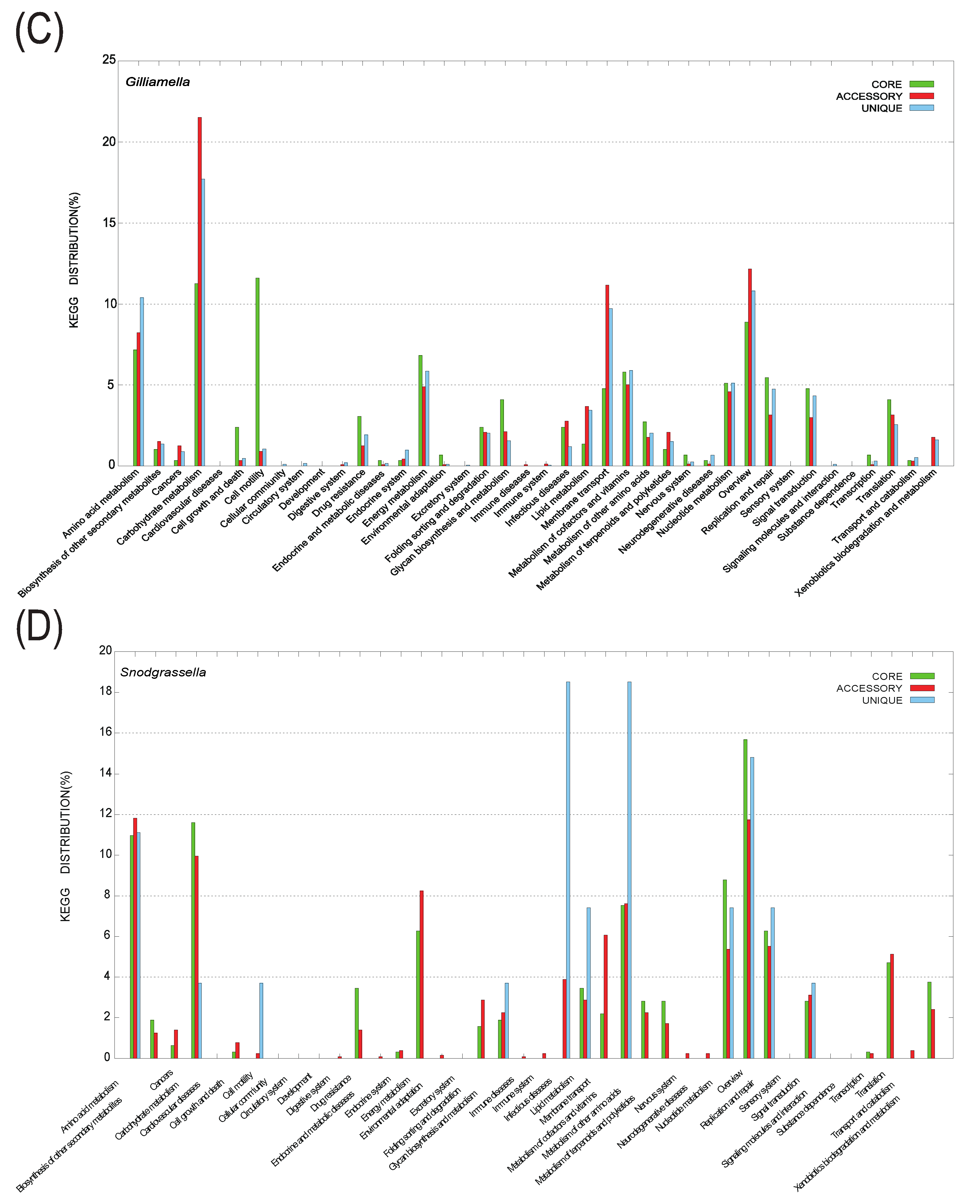 Bioengineering 09 00544 g003b