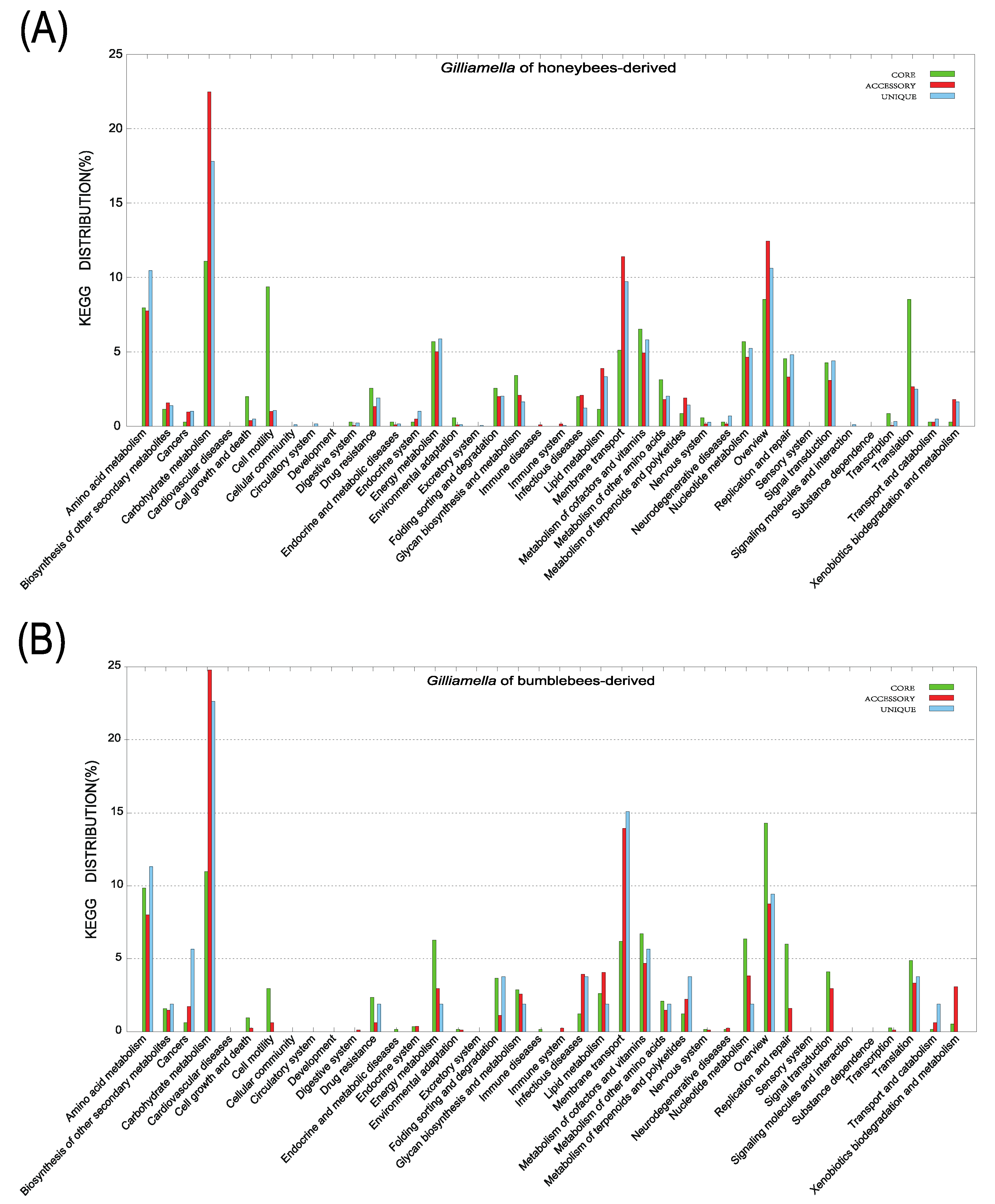 Bioengineering 09 00544 g004a