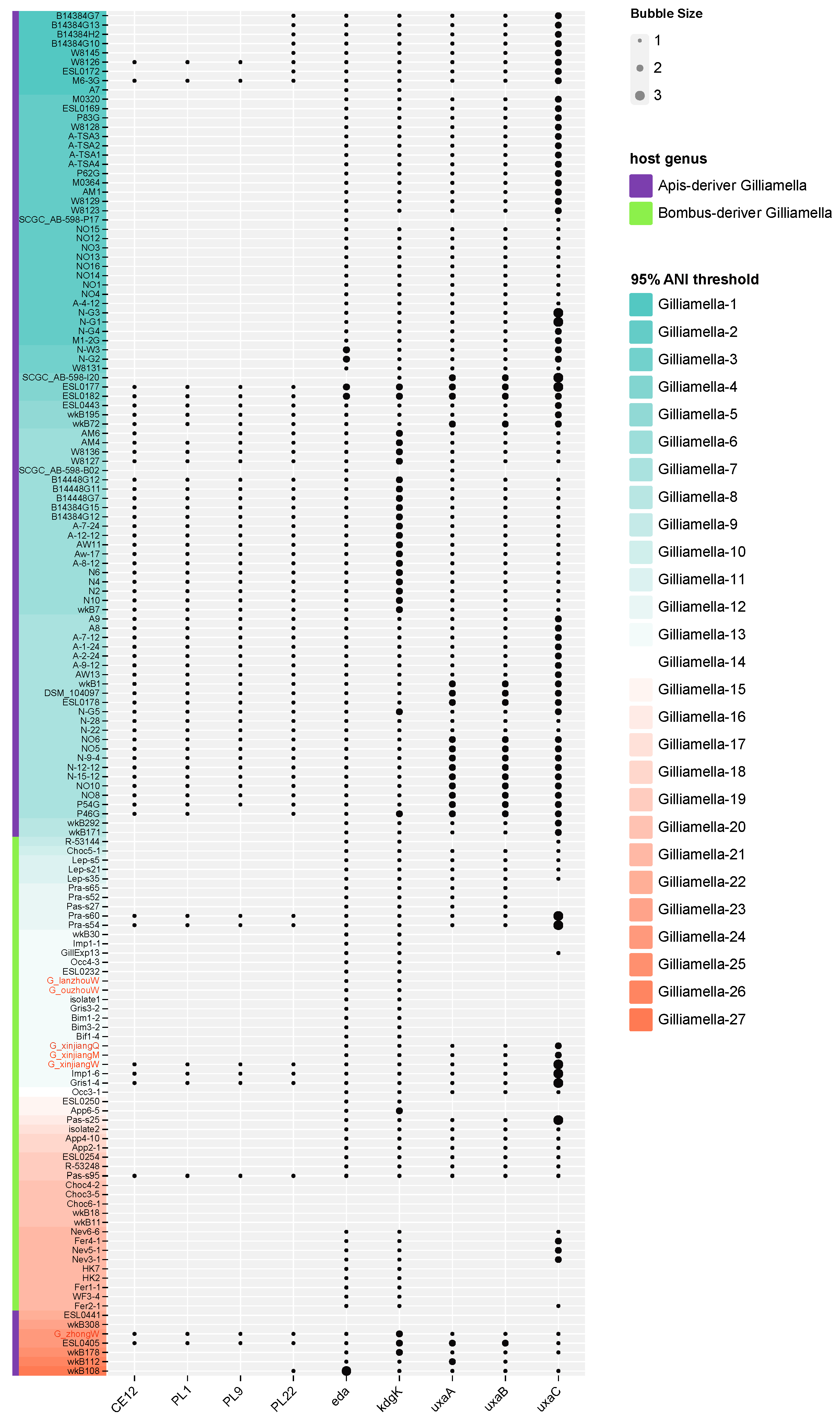 Bioengineering 09 00544 g005