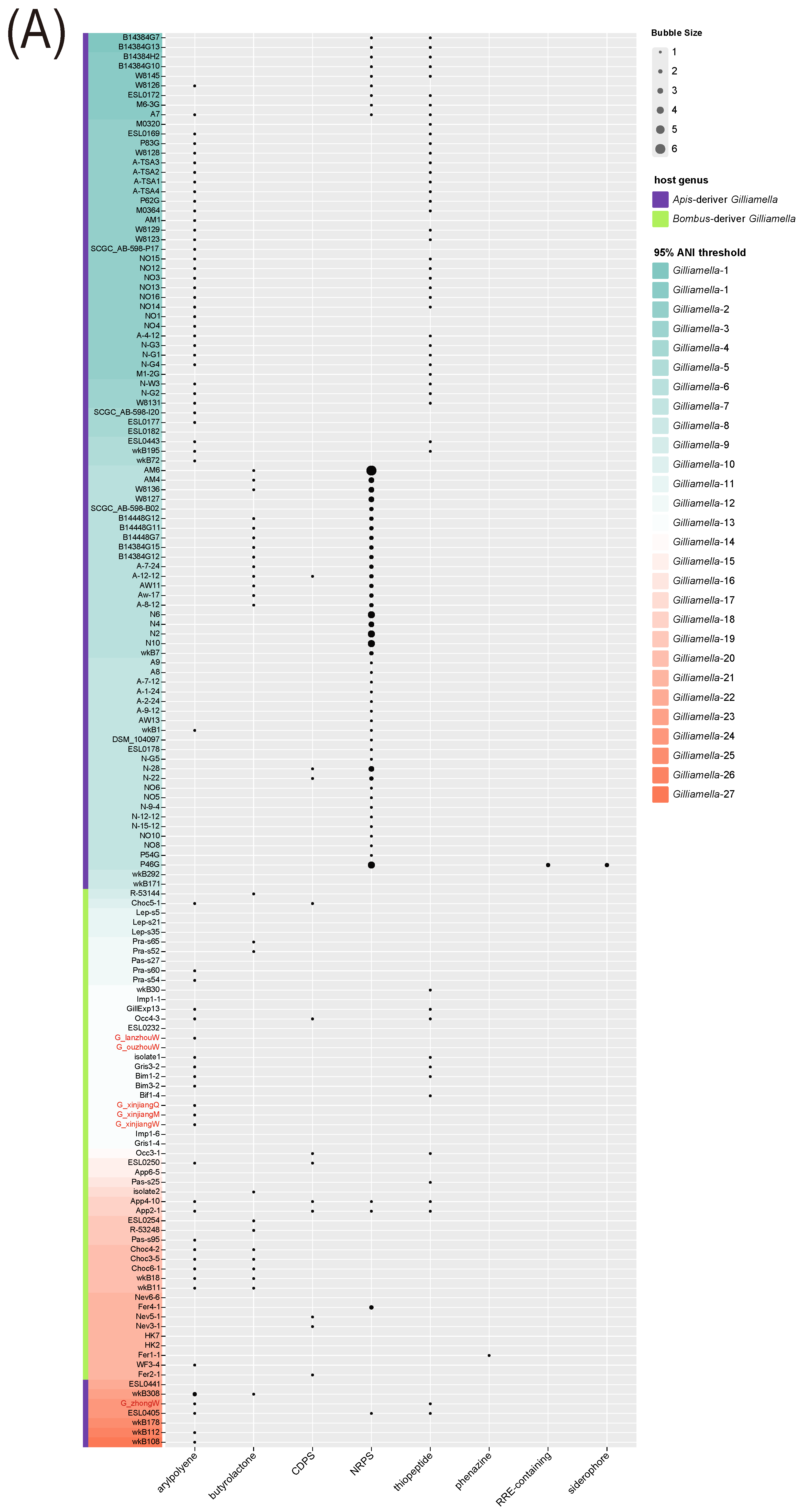 Bioengineering 09 00544 g006a
