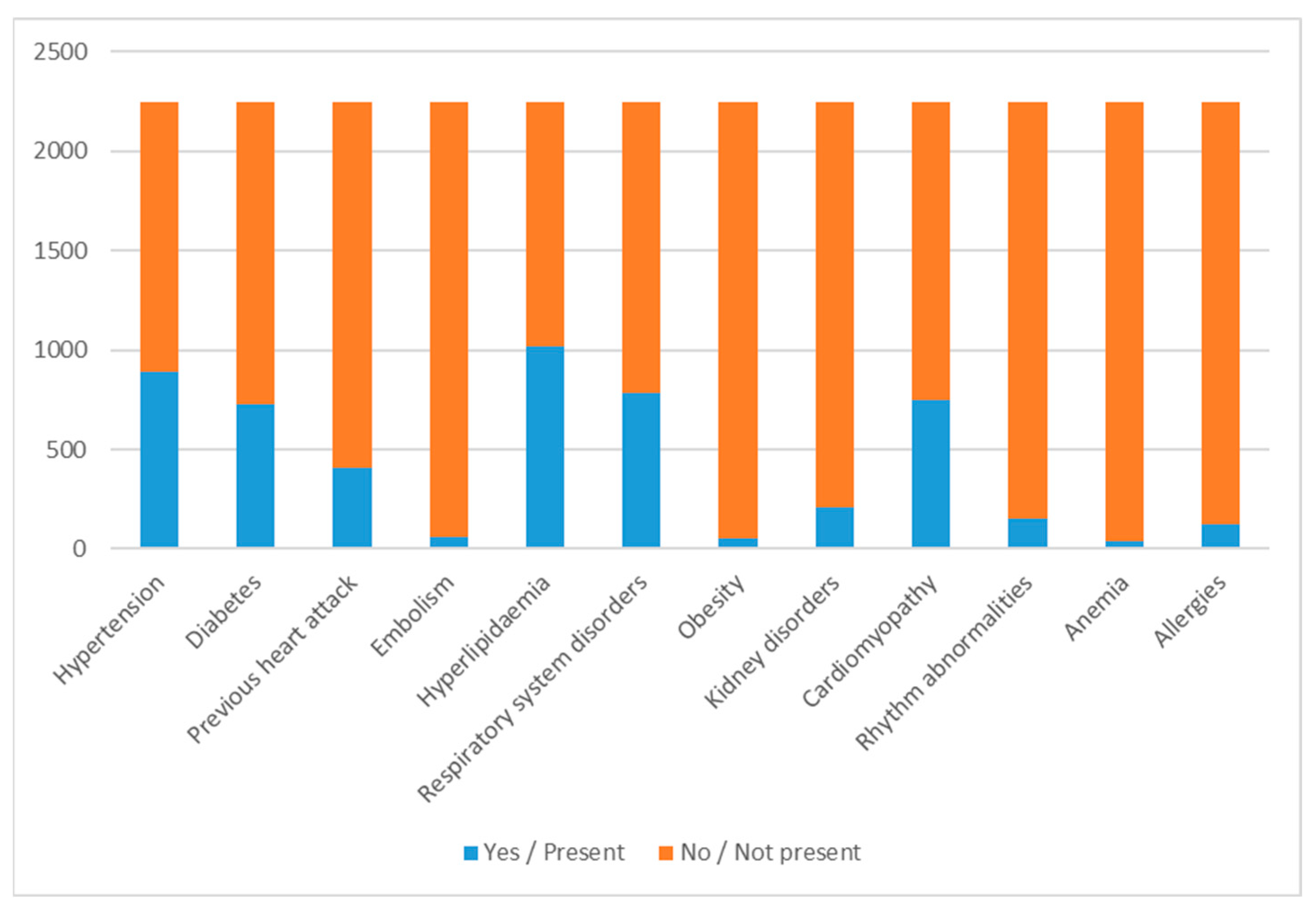 Bioengineering 09 00546 g001