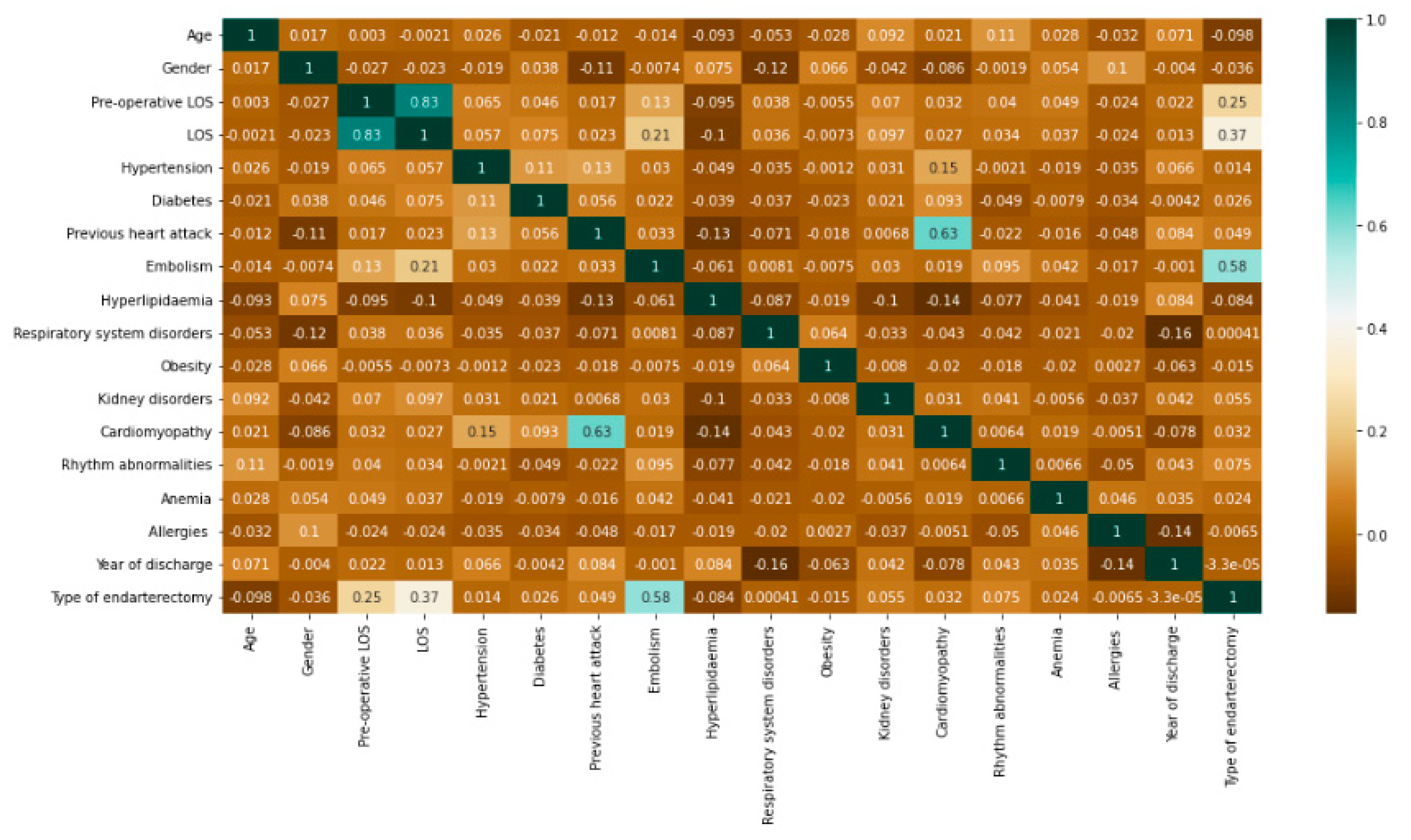 Bioengineering 09 00546 g003