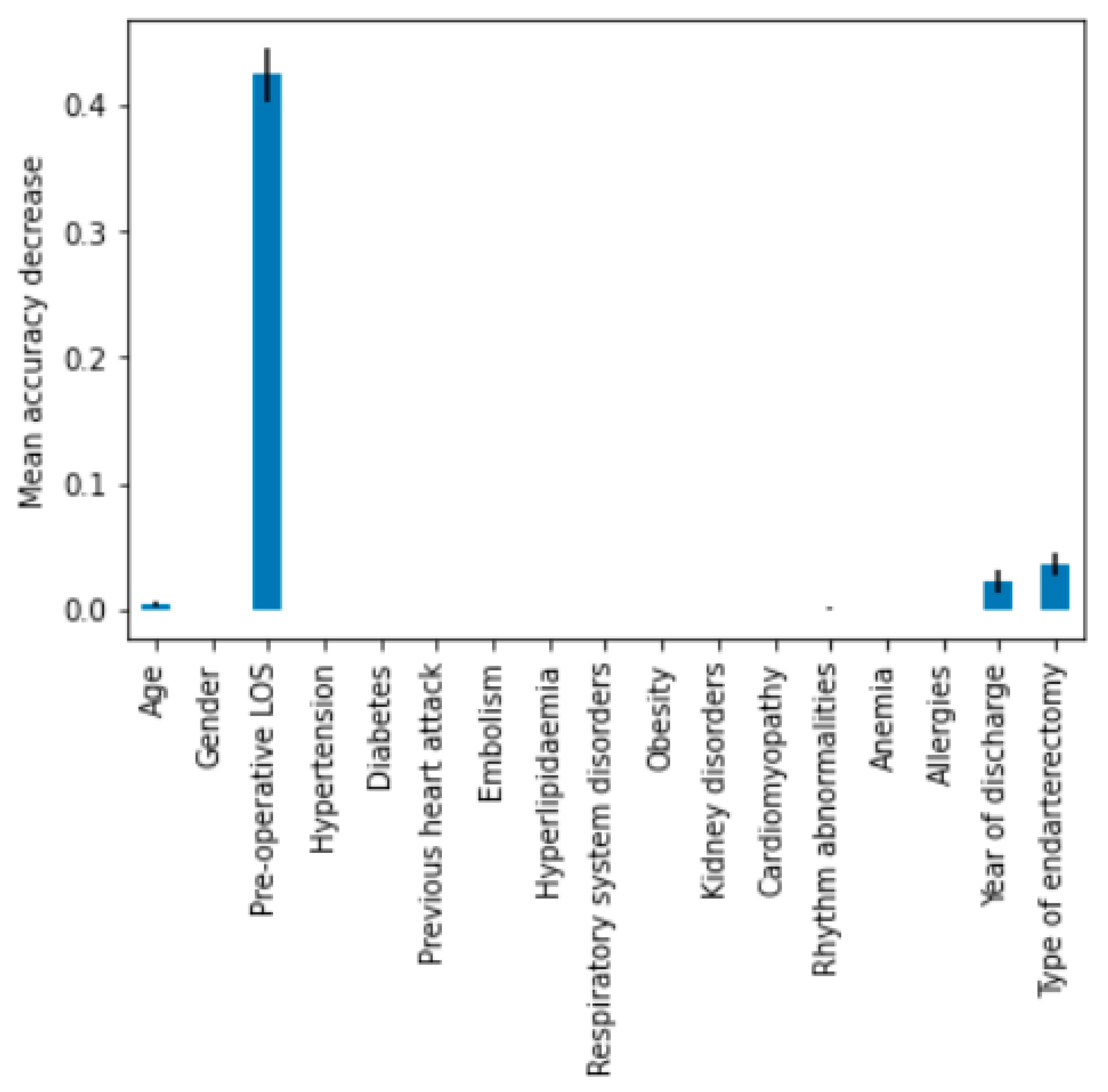 Bioengineering 09 00546 g006