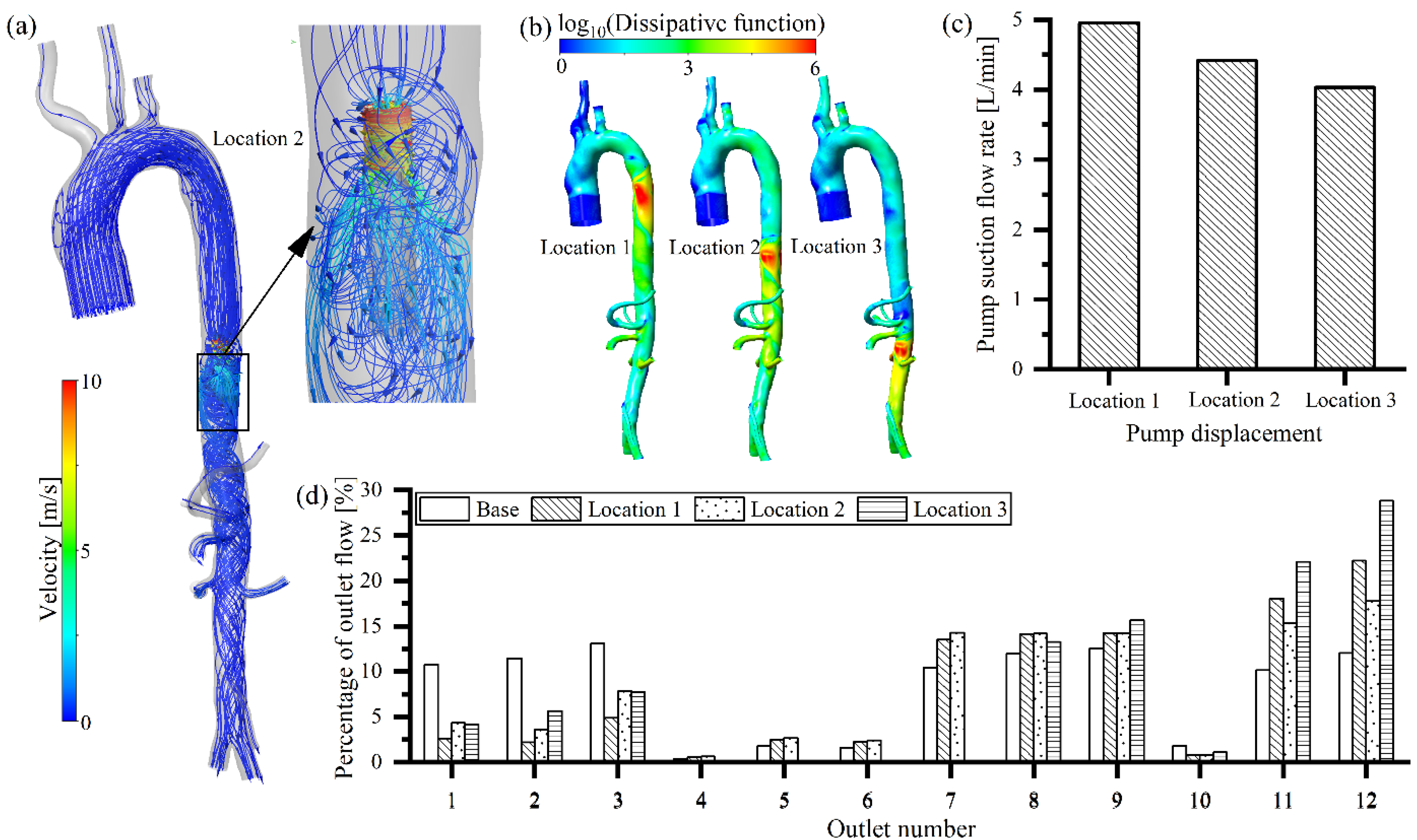 Bioengineering 09 00547 g003 Bioengineering 09 00547 g003