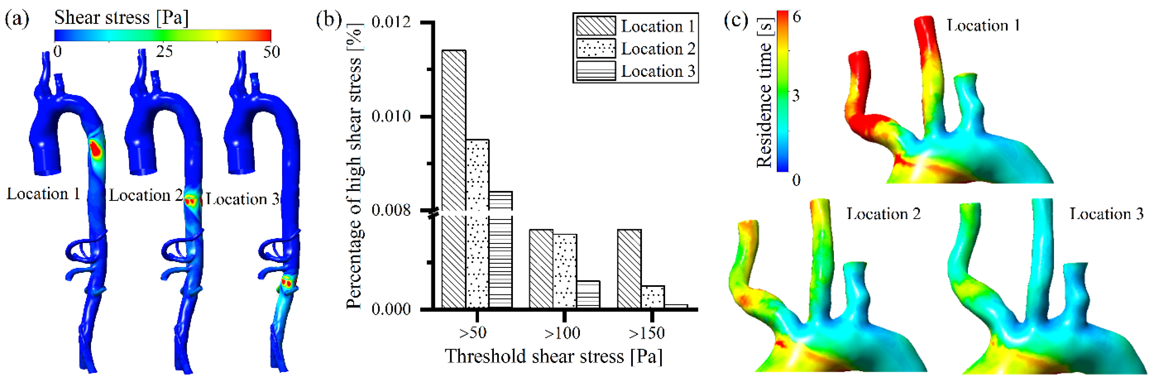 Bioengineering 09 00547 g004 Bioengineering 09 00547 g004