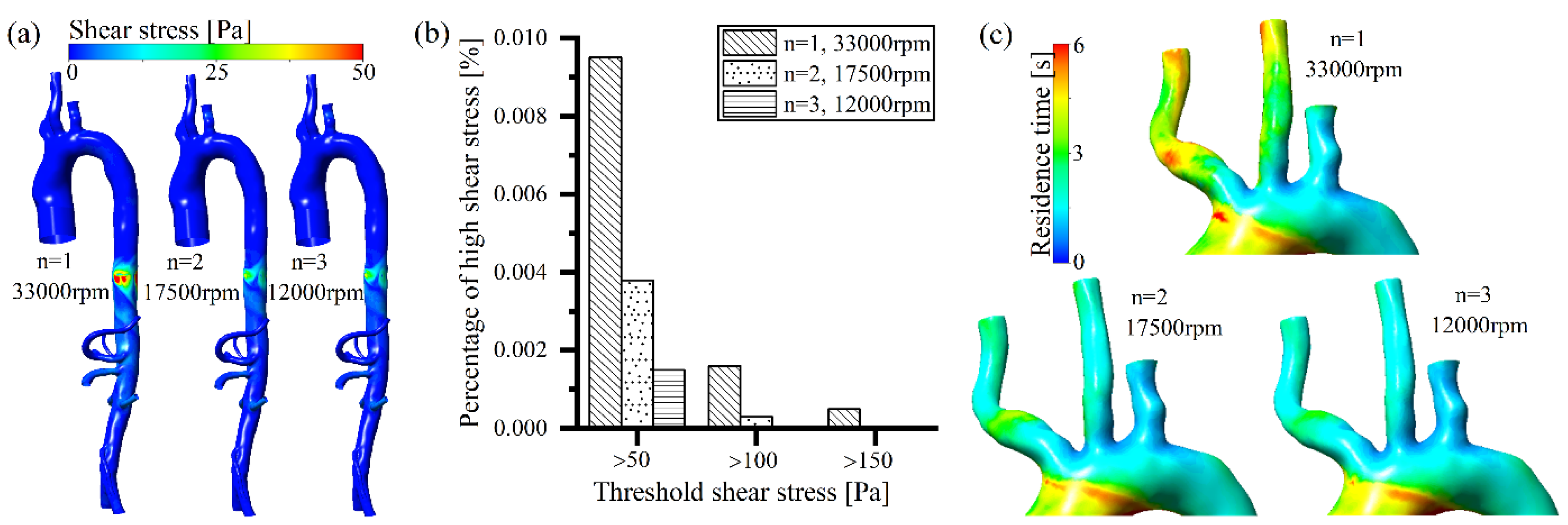 Bioengineering 09 00547 g006 Bioengineering 09 00547 g006