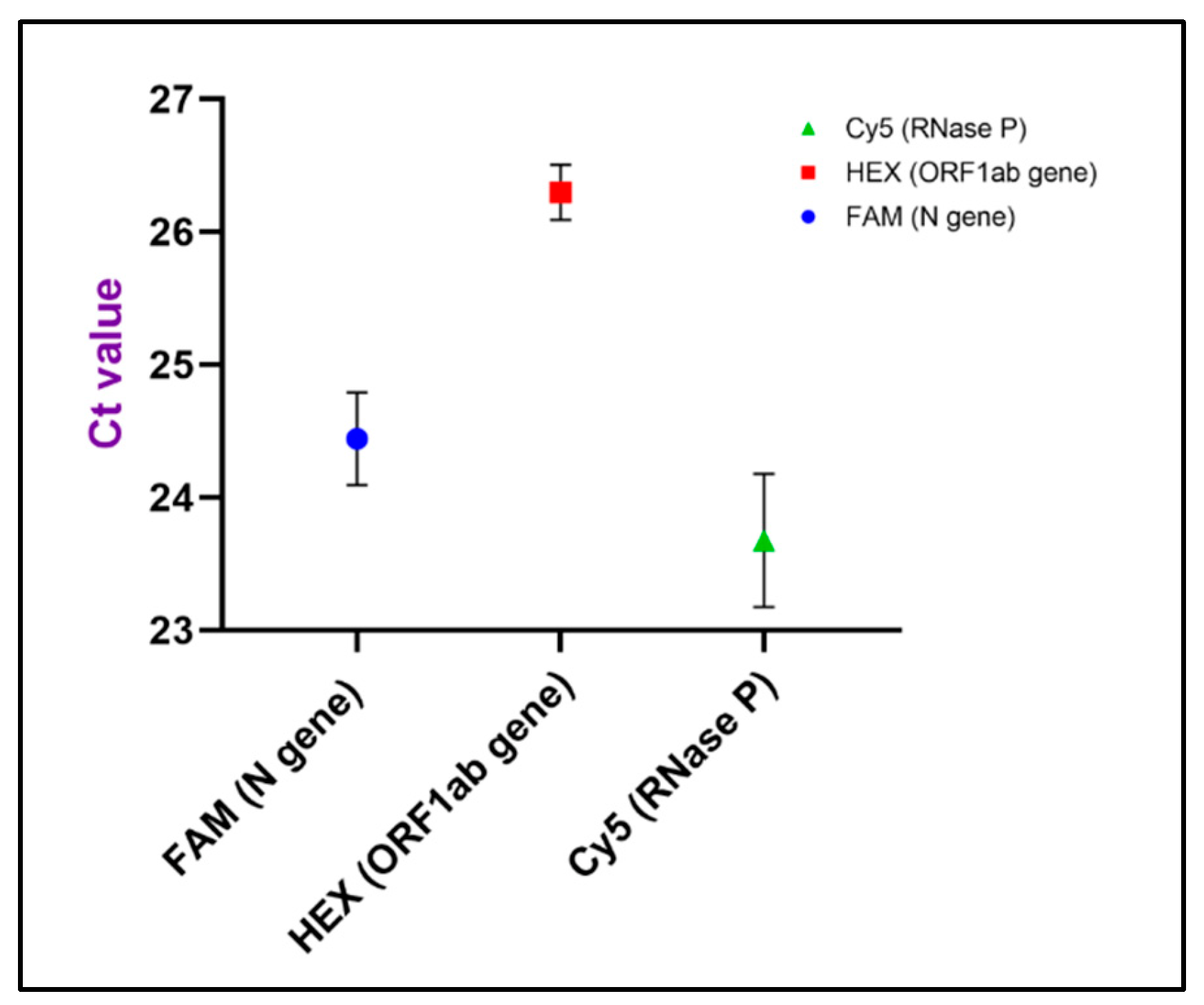 Bioengineering 09 00548 g005 Bioengineering 09 00548 g005