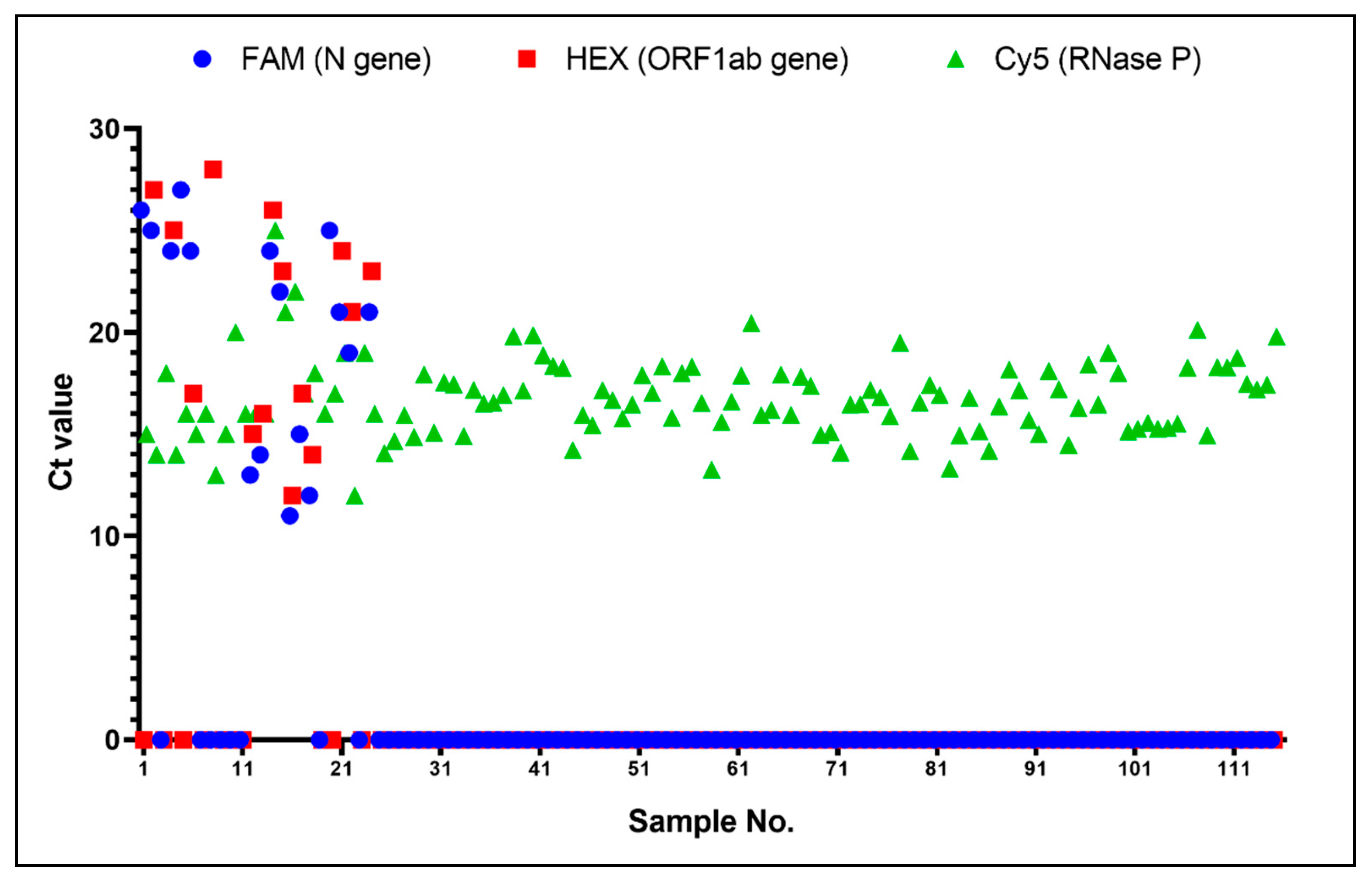 Bioengineering 09 00548 g007 Bioengineering 09 00548 g007